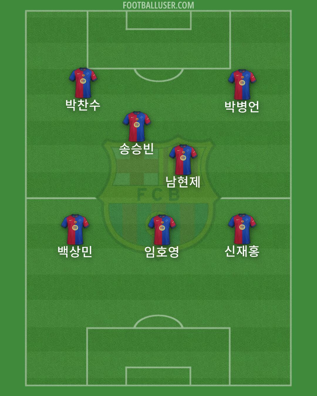 Barcelona Formation 2025