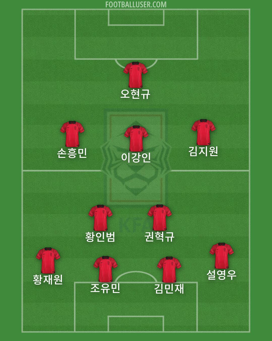 South Korea Formation 2025