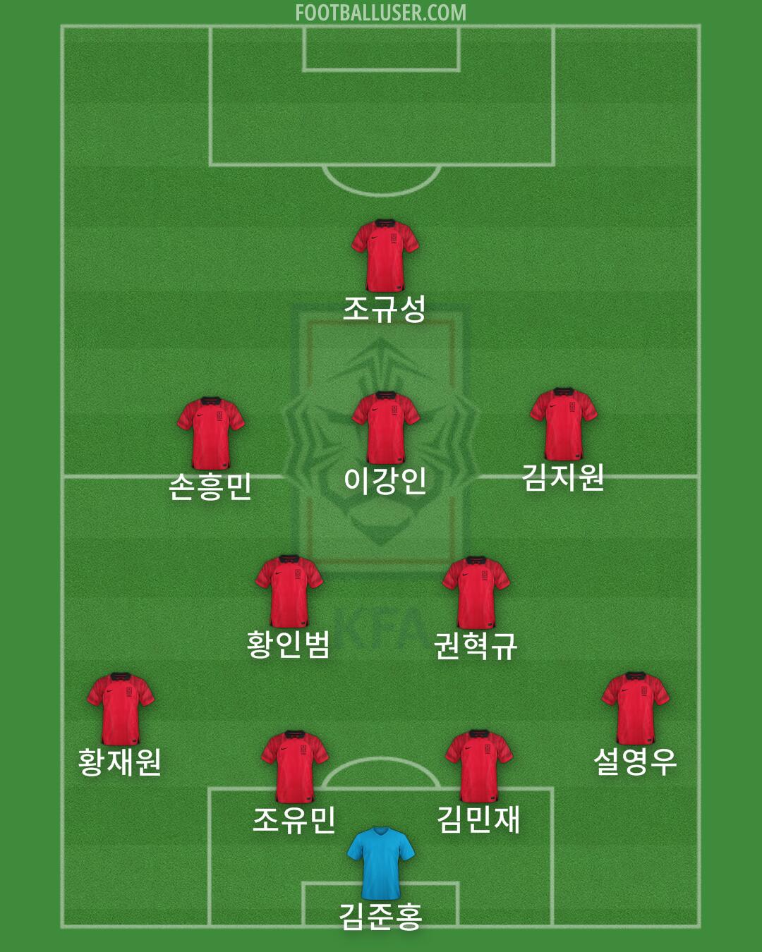 South Korea Formation 2025