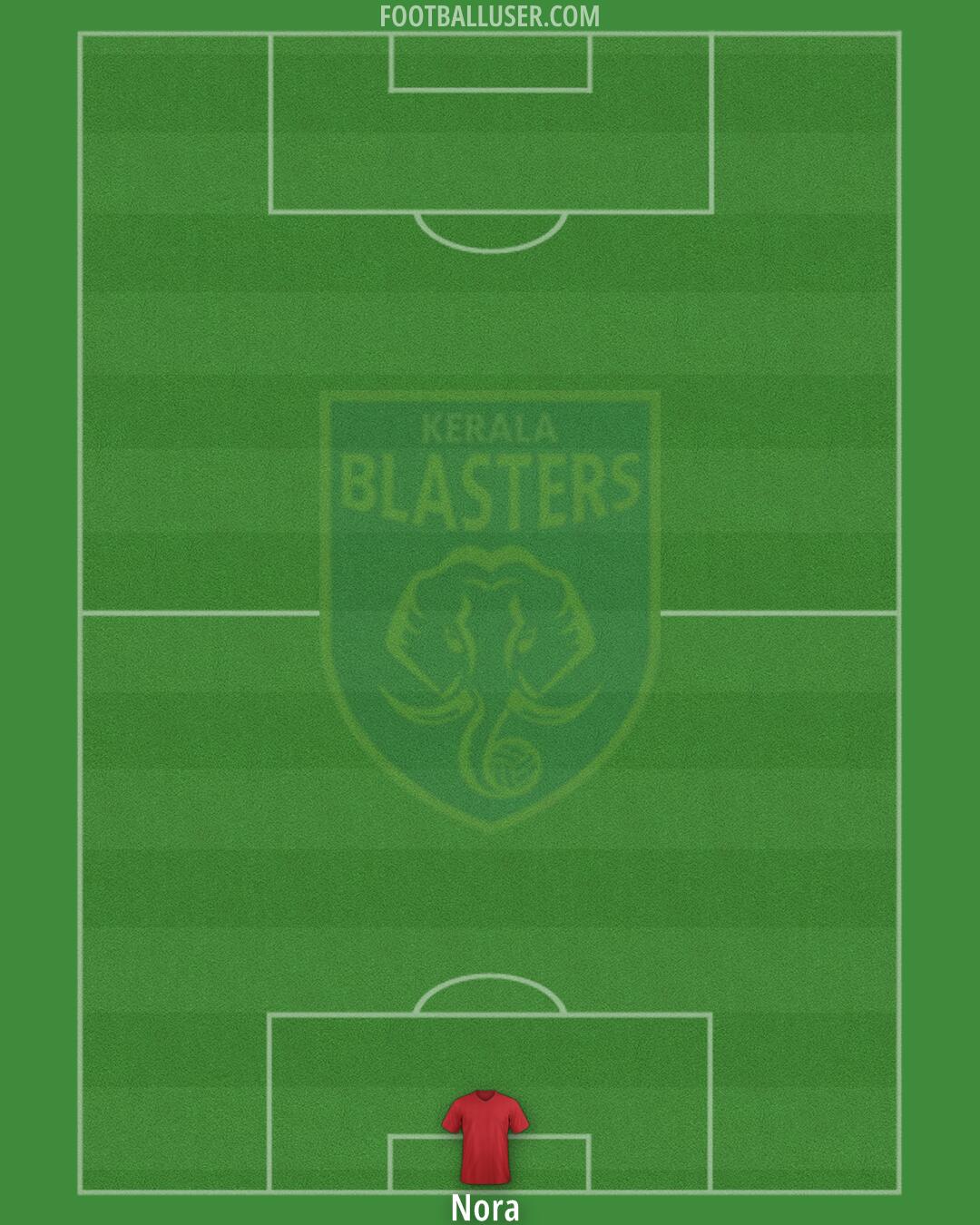 Kerala Blasters Formation 2025