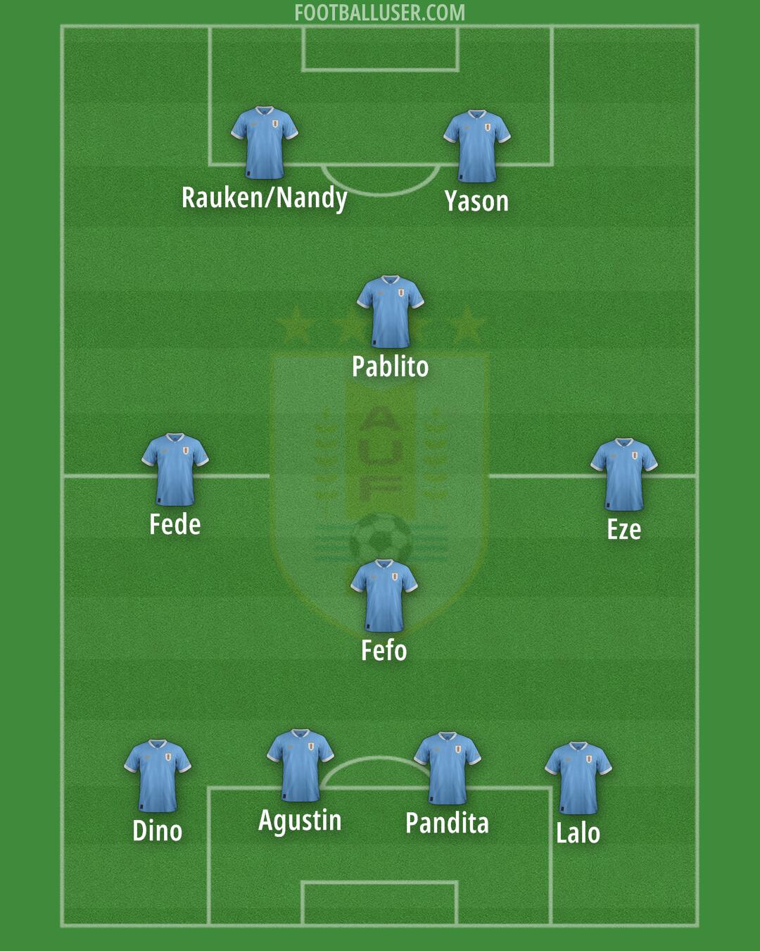 Uruguay Formation 2025