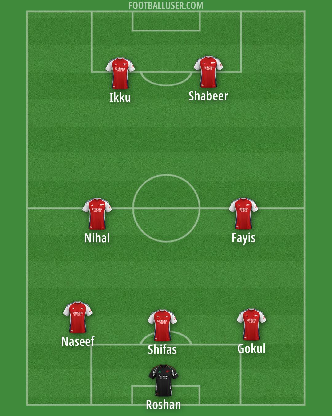 Arsenal Formation 2025