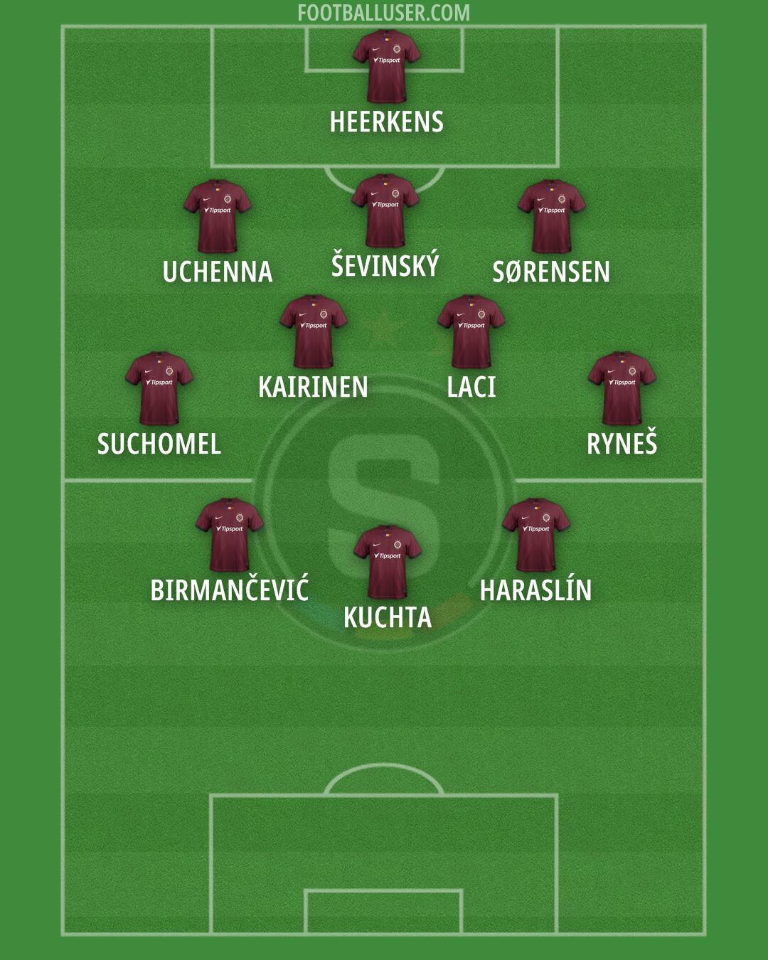 Sparta Praha Formation 2025