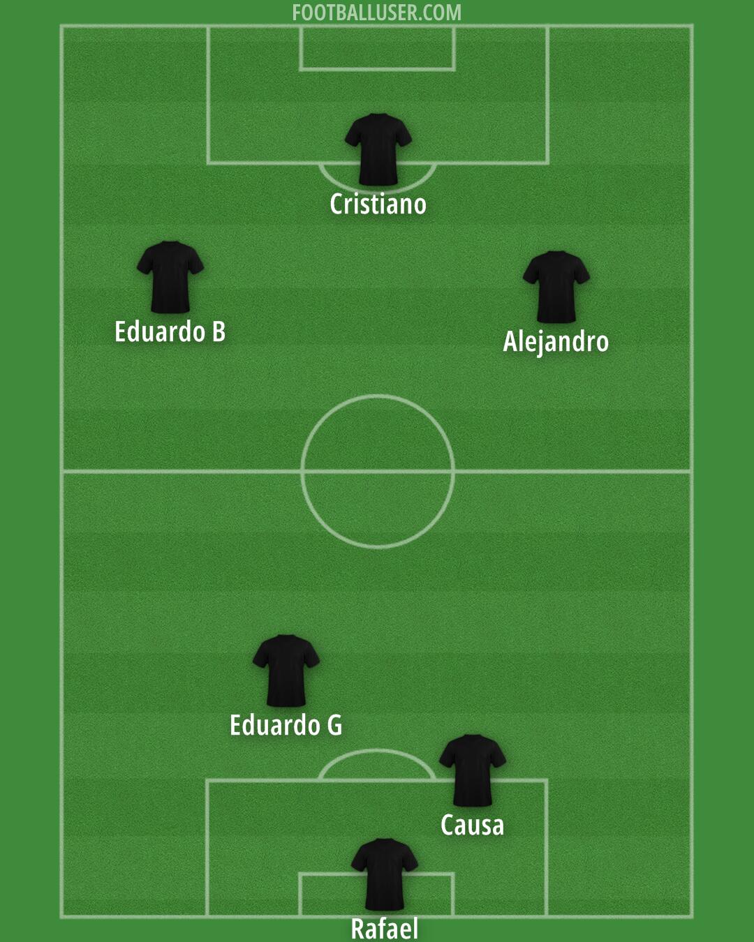 Arsenal Formation 2025
