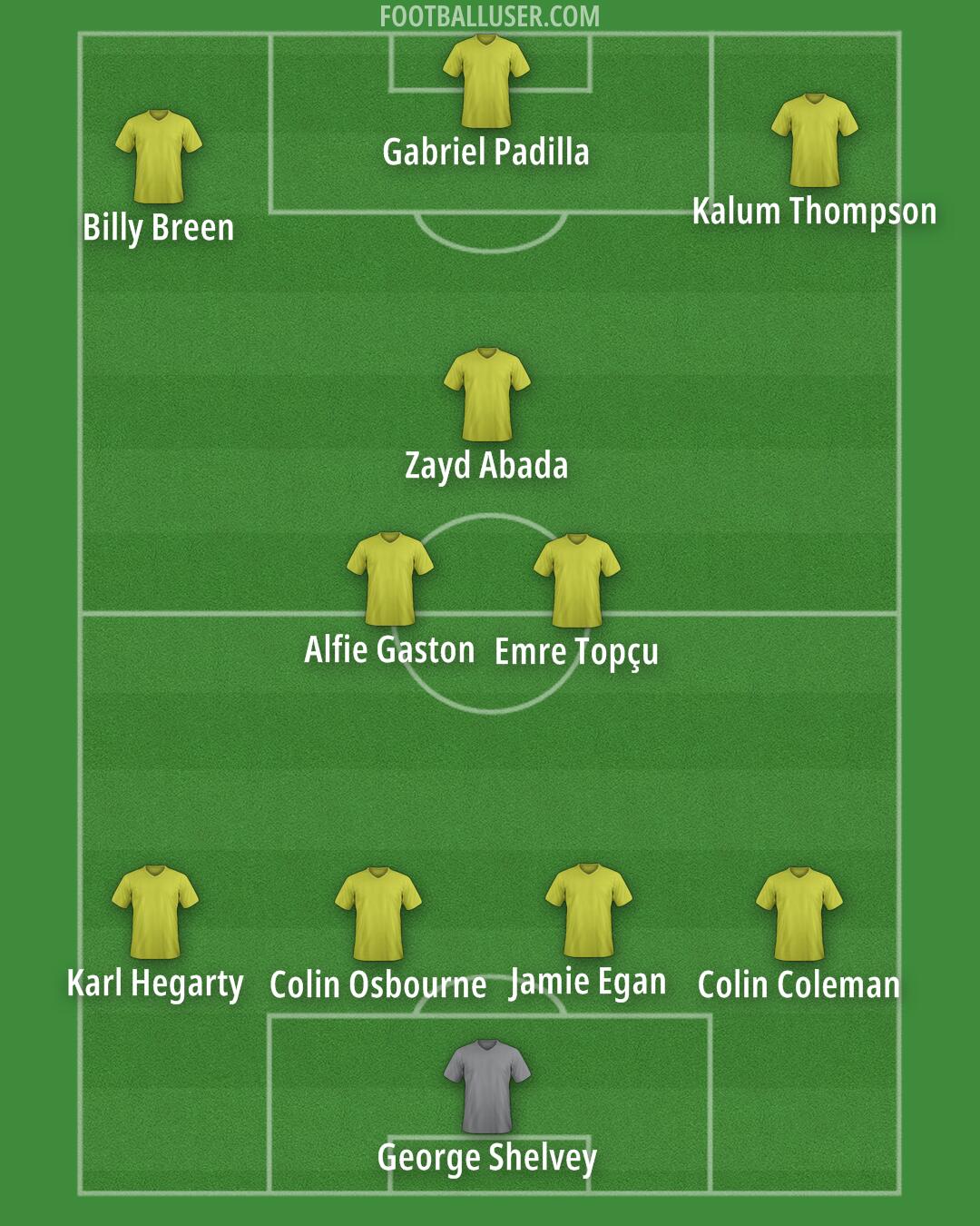 U.C.D. Formation 2025