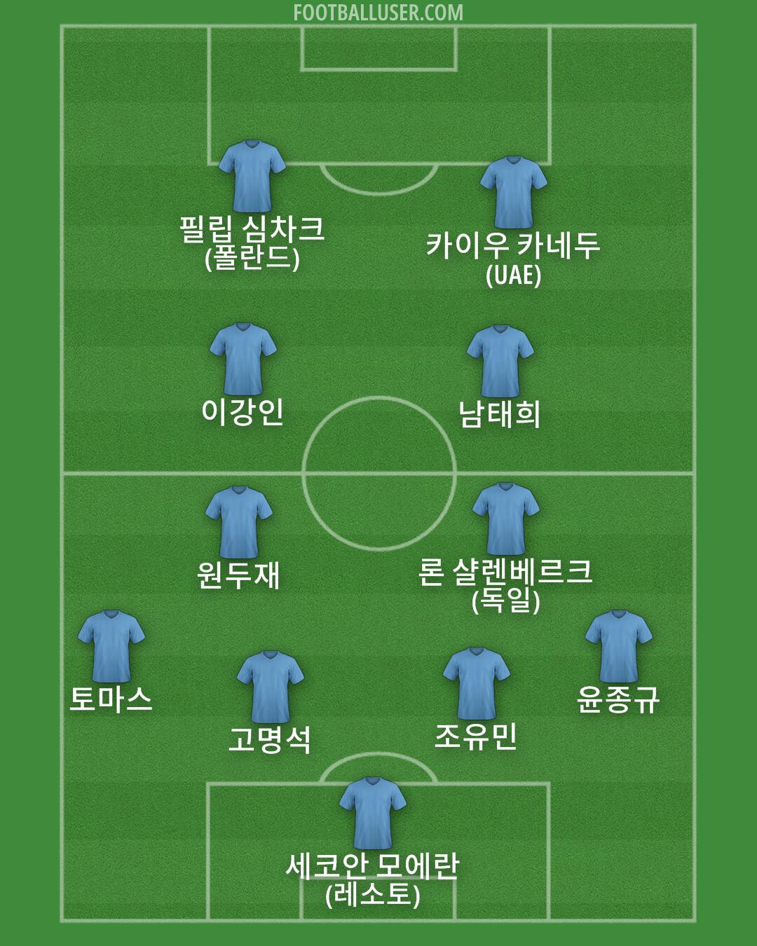 Custom Team Formation 2025