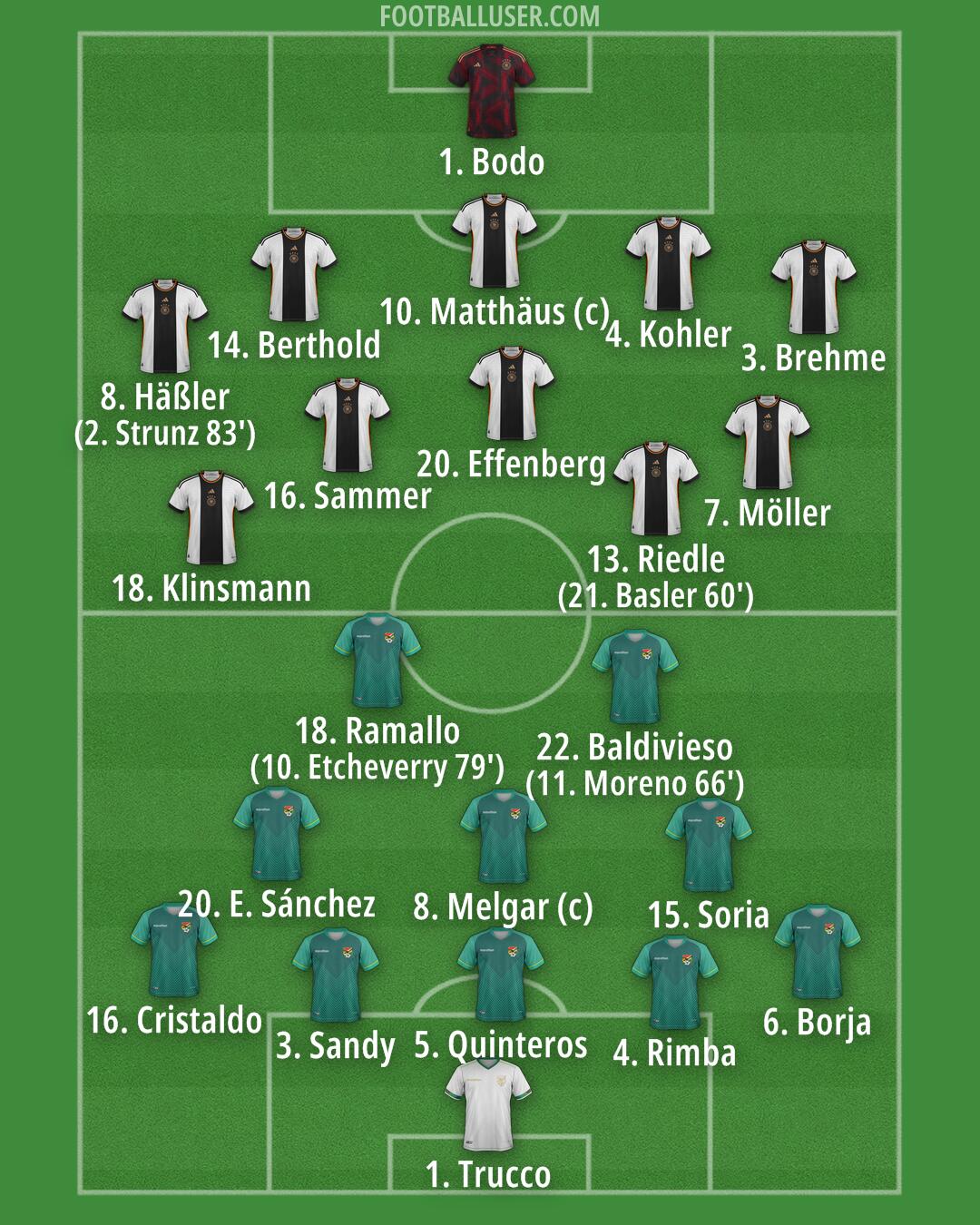 Custom Team Formation 2025