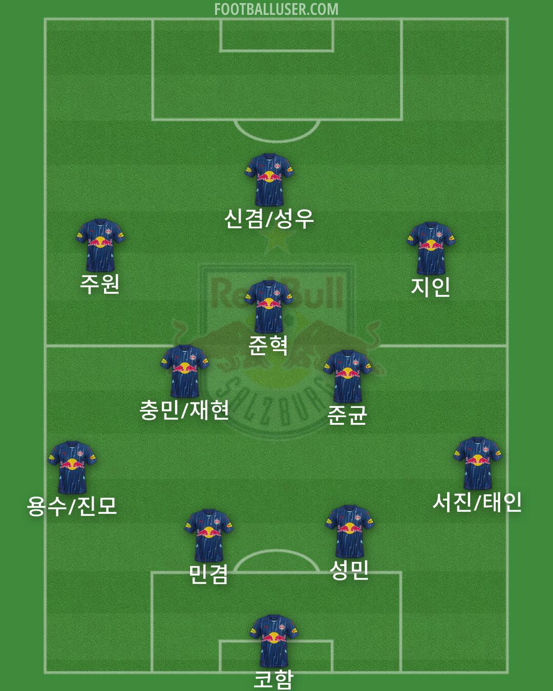RB Salzburg Formation 2025