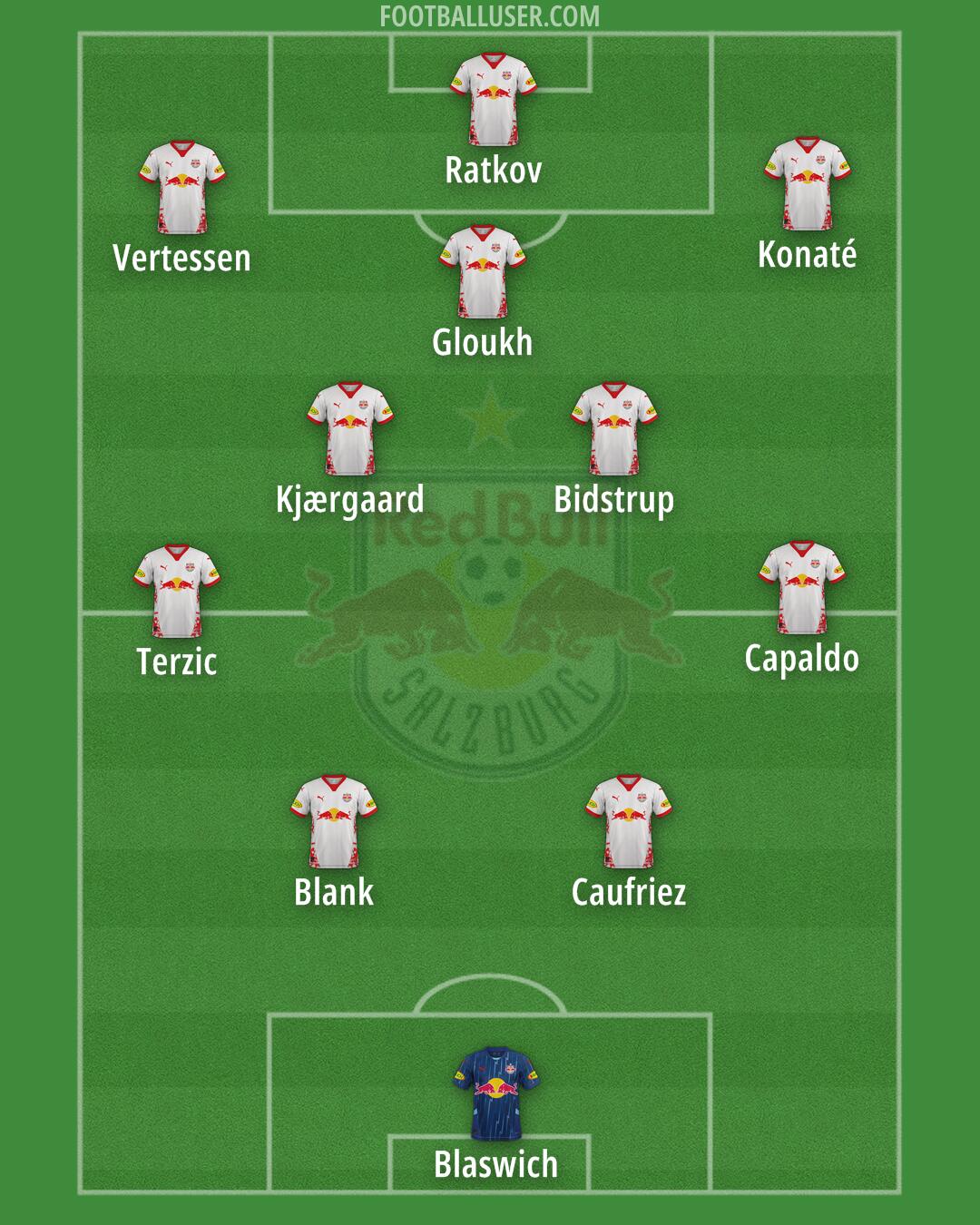 RB Salzburg Formation 2025