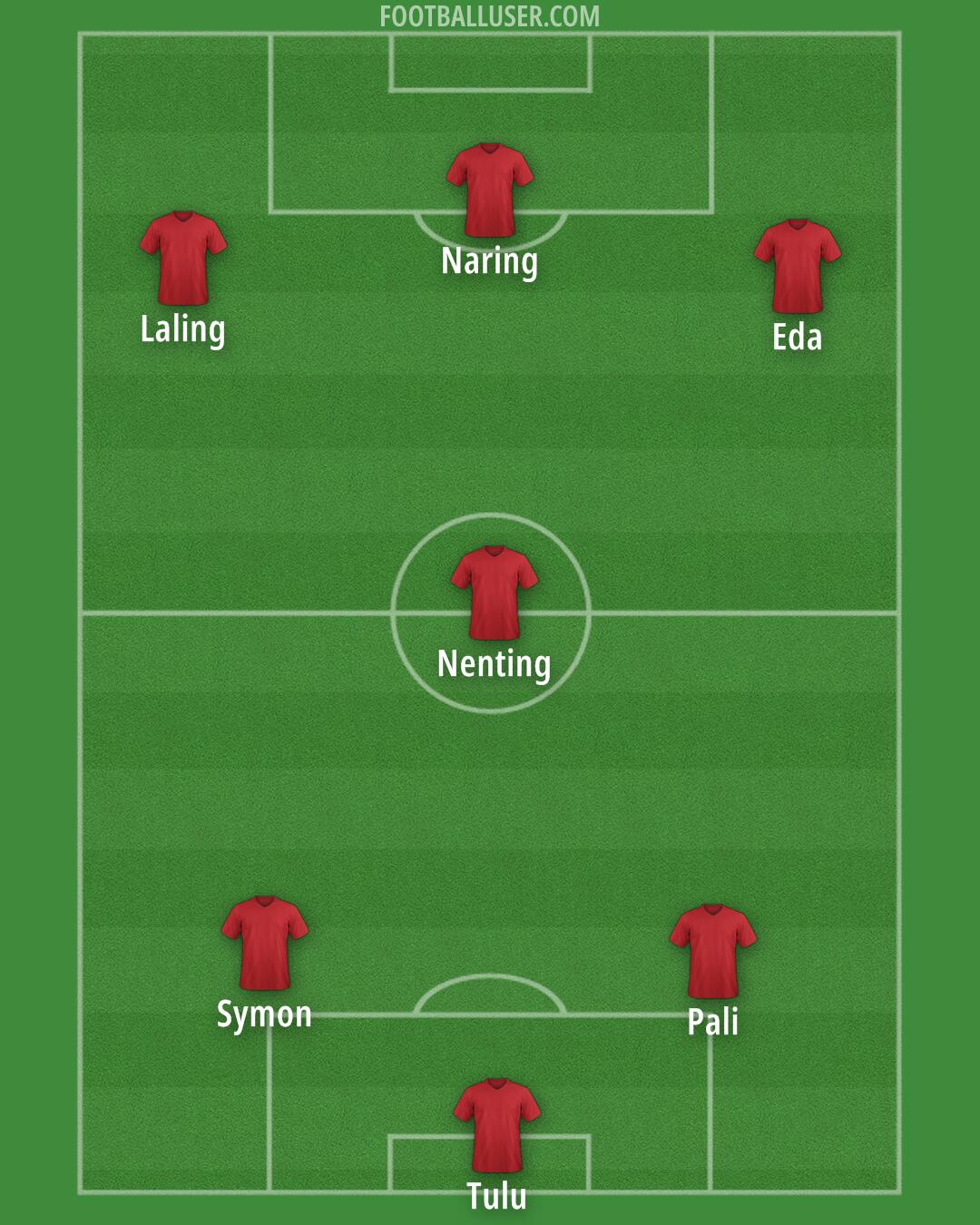 Custom Team Formation 2025