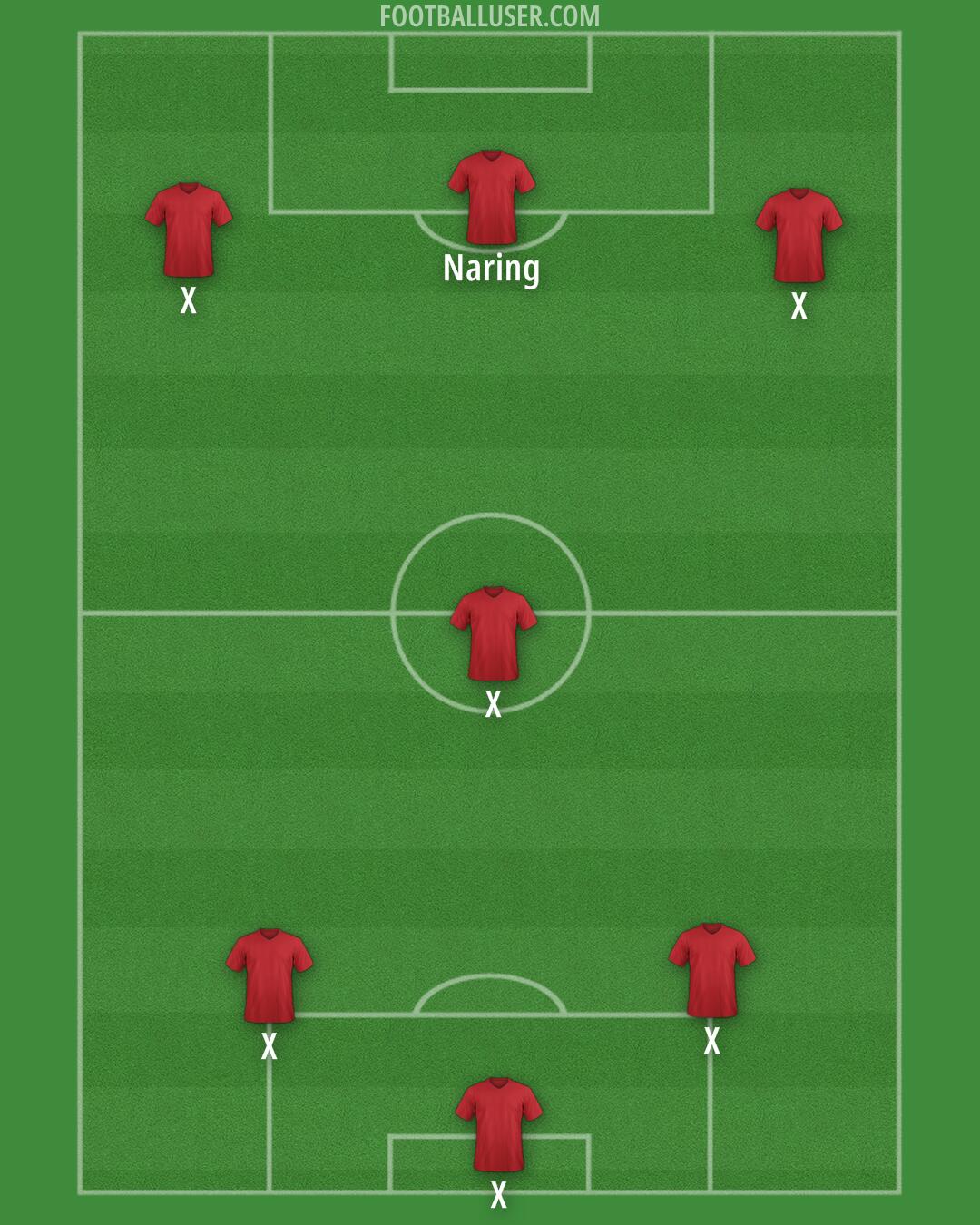 Custom Team Formation 2025
