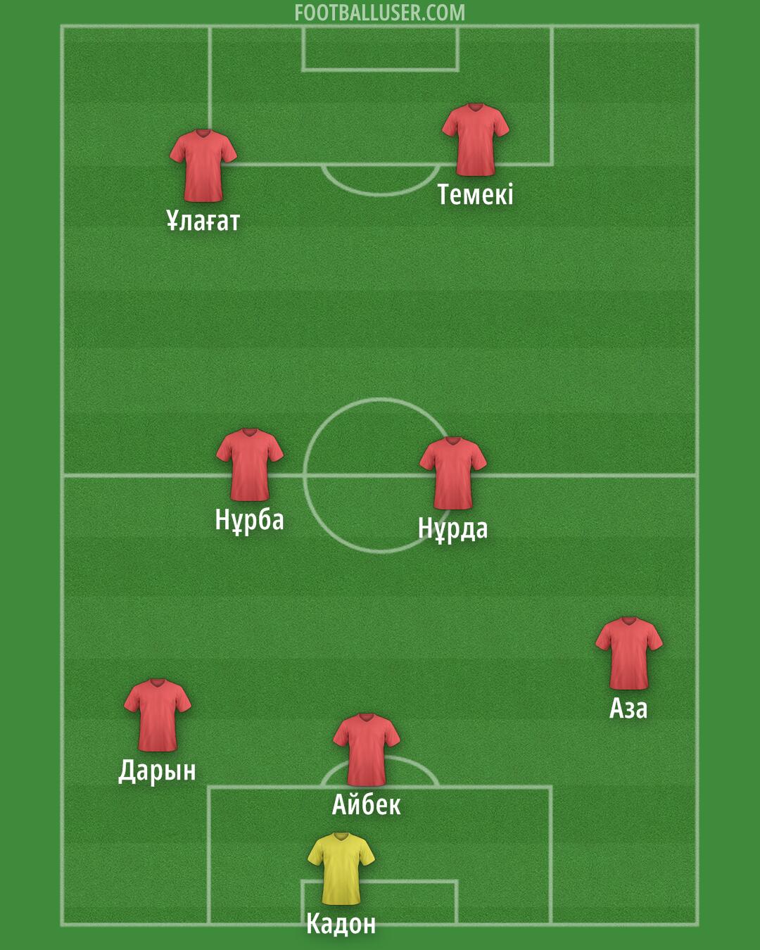 Arsenal Formation 2025