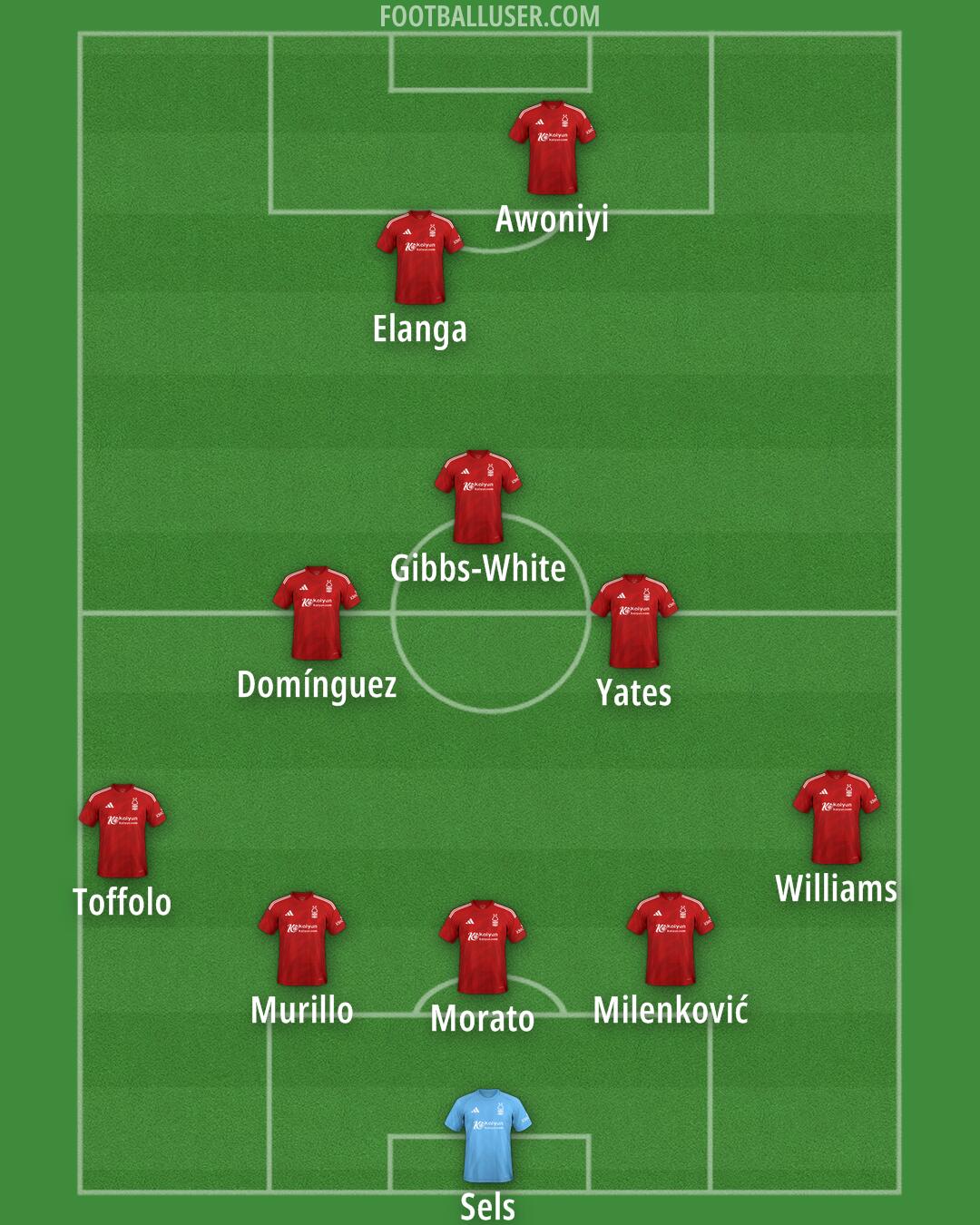 Nottm Forest Formation 2025
