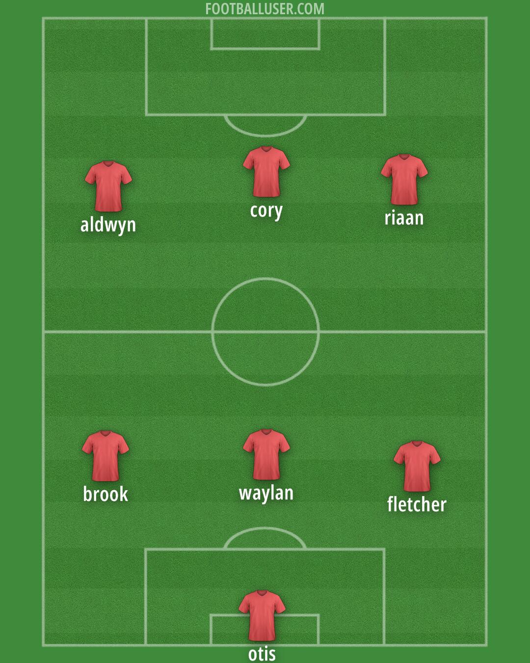 Birmingham Formation 2025