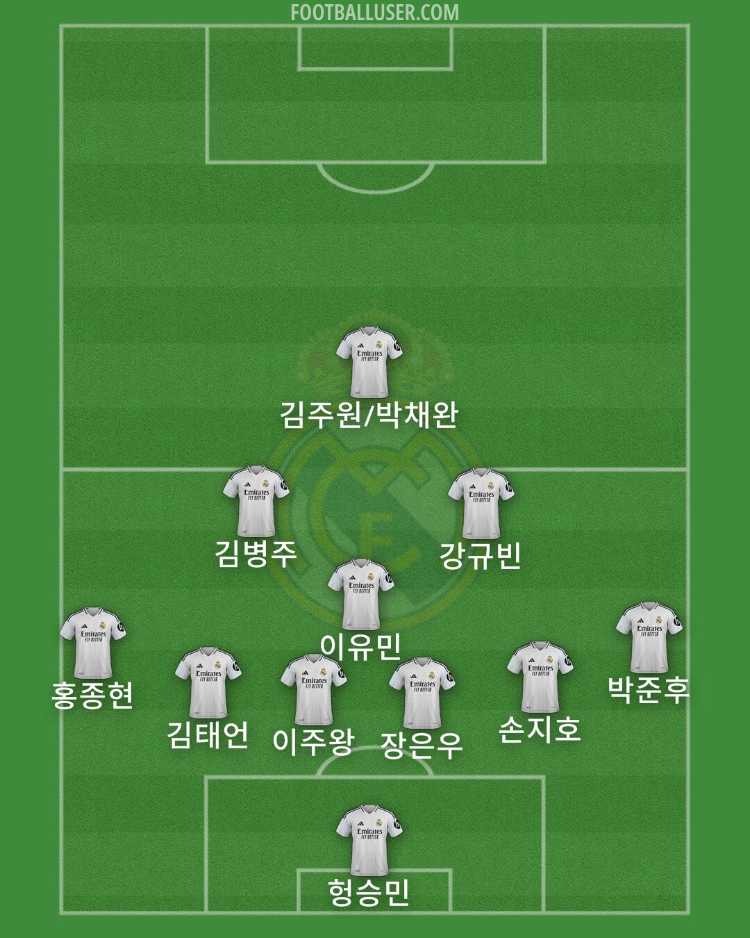 Real Madrid Formation 2025
