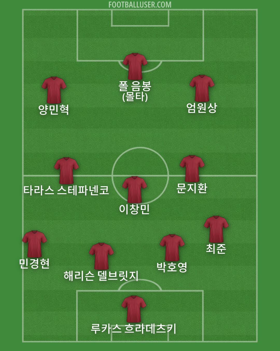 Custom Team Formation 2025