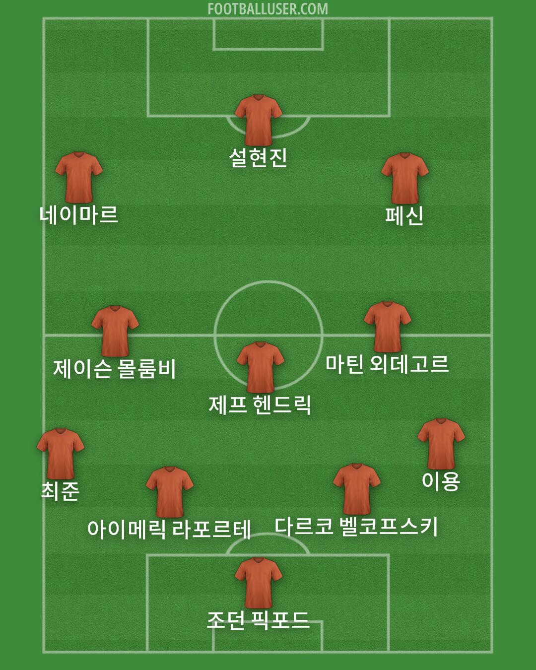 Custom Team Formation 2025