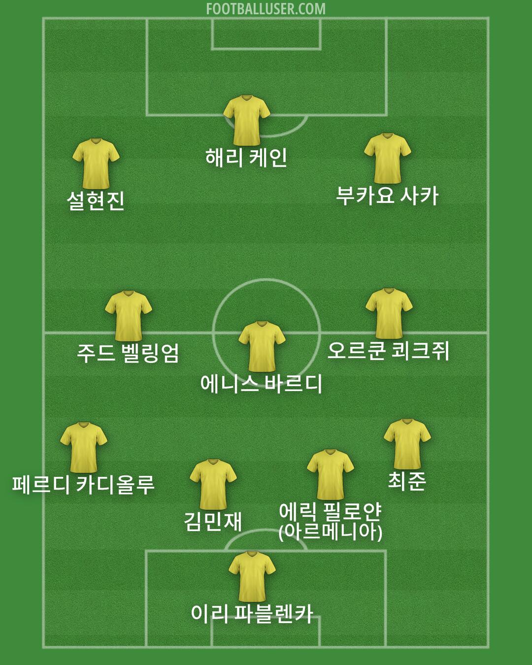 Custom Team Formation 2025