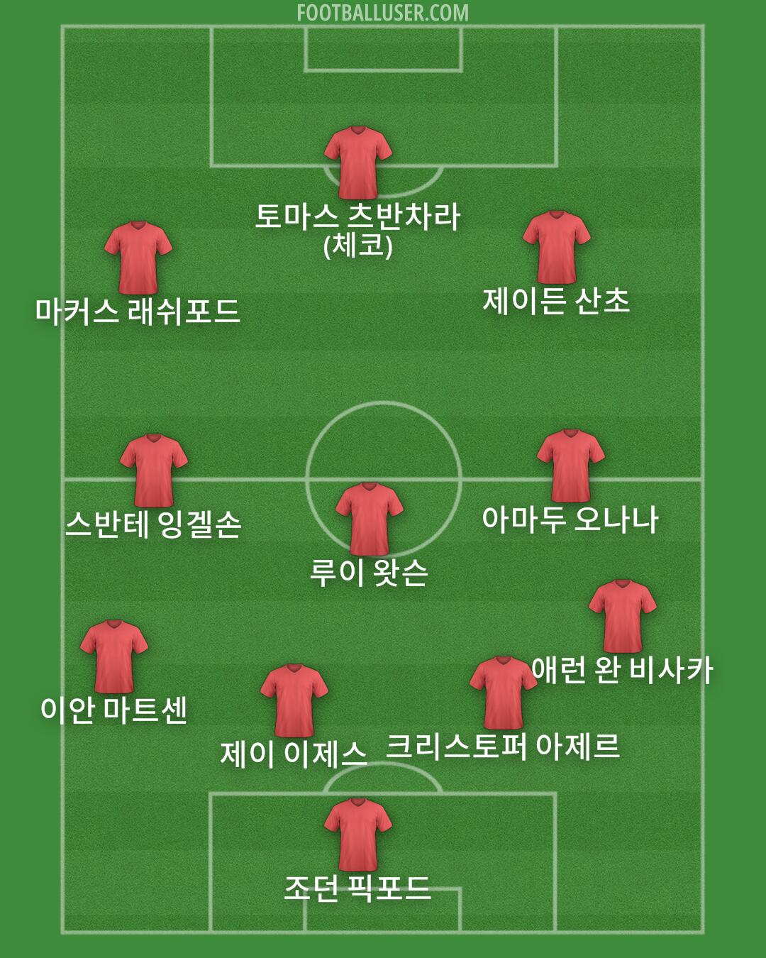 Custom Team Formation 2025