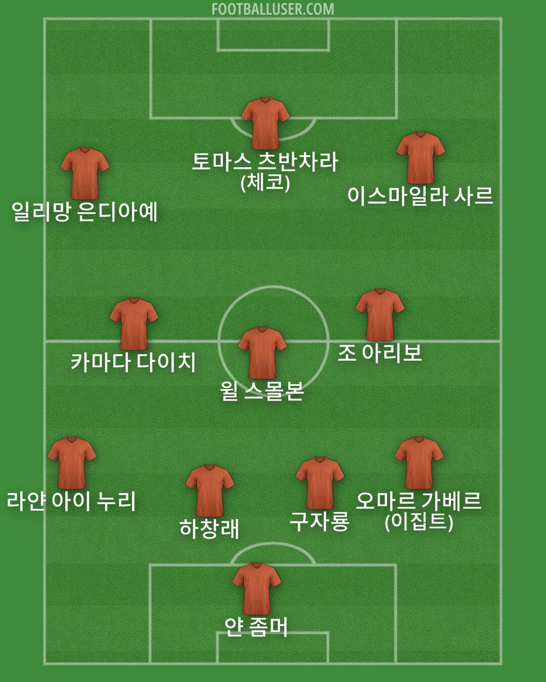Custom Team Formation 2025
