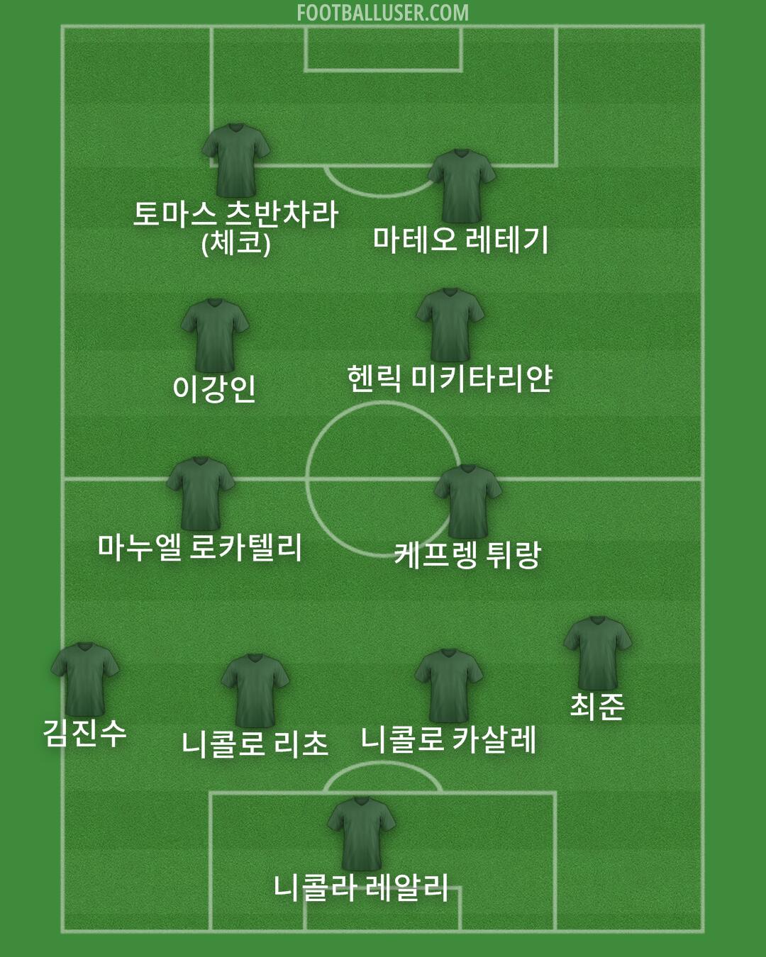 Custom Team Formation 2025