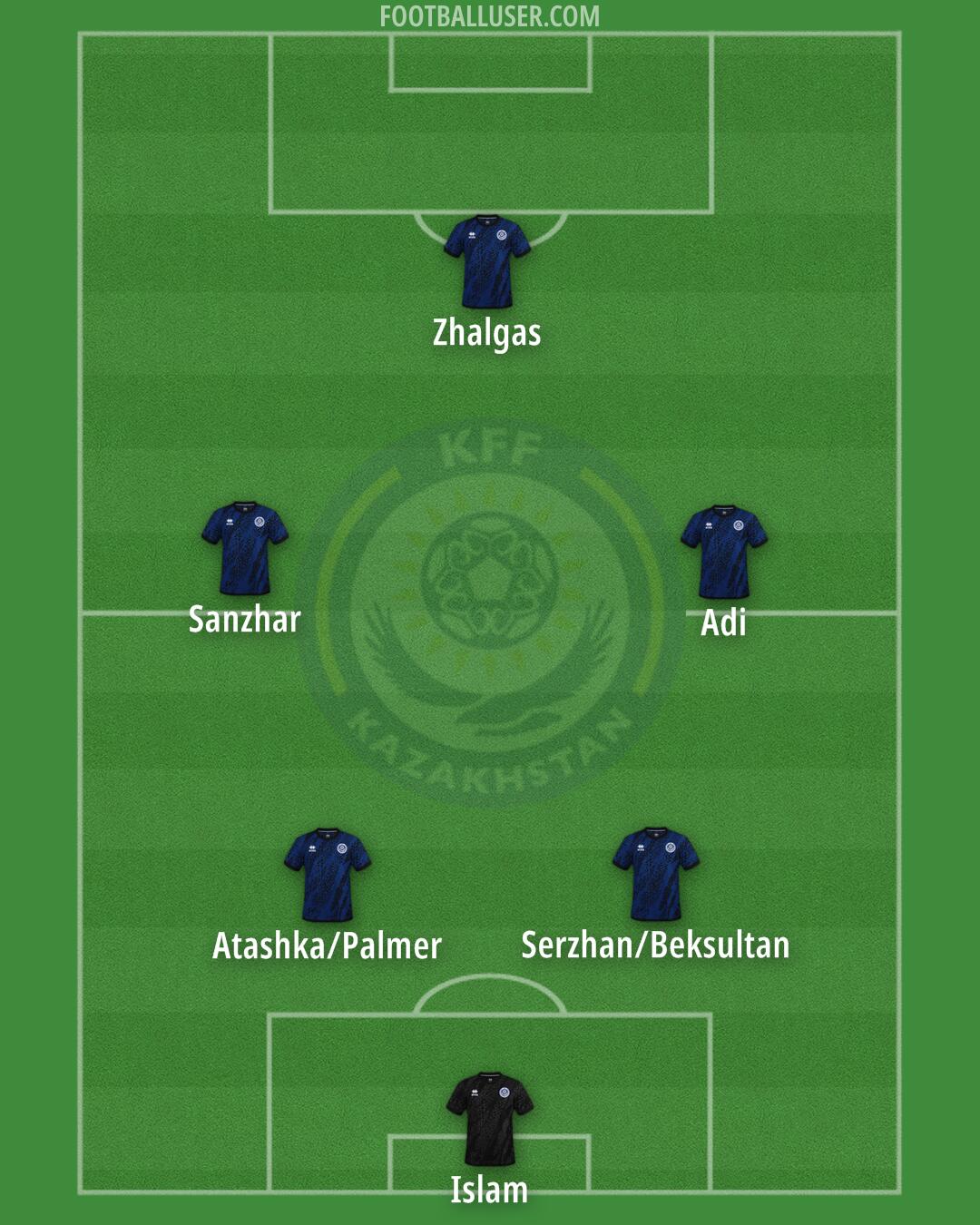 Kazakhstan Formation 2025
