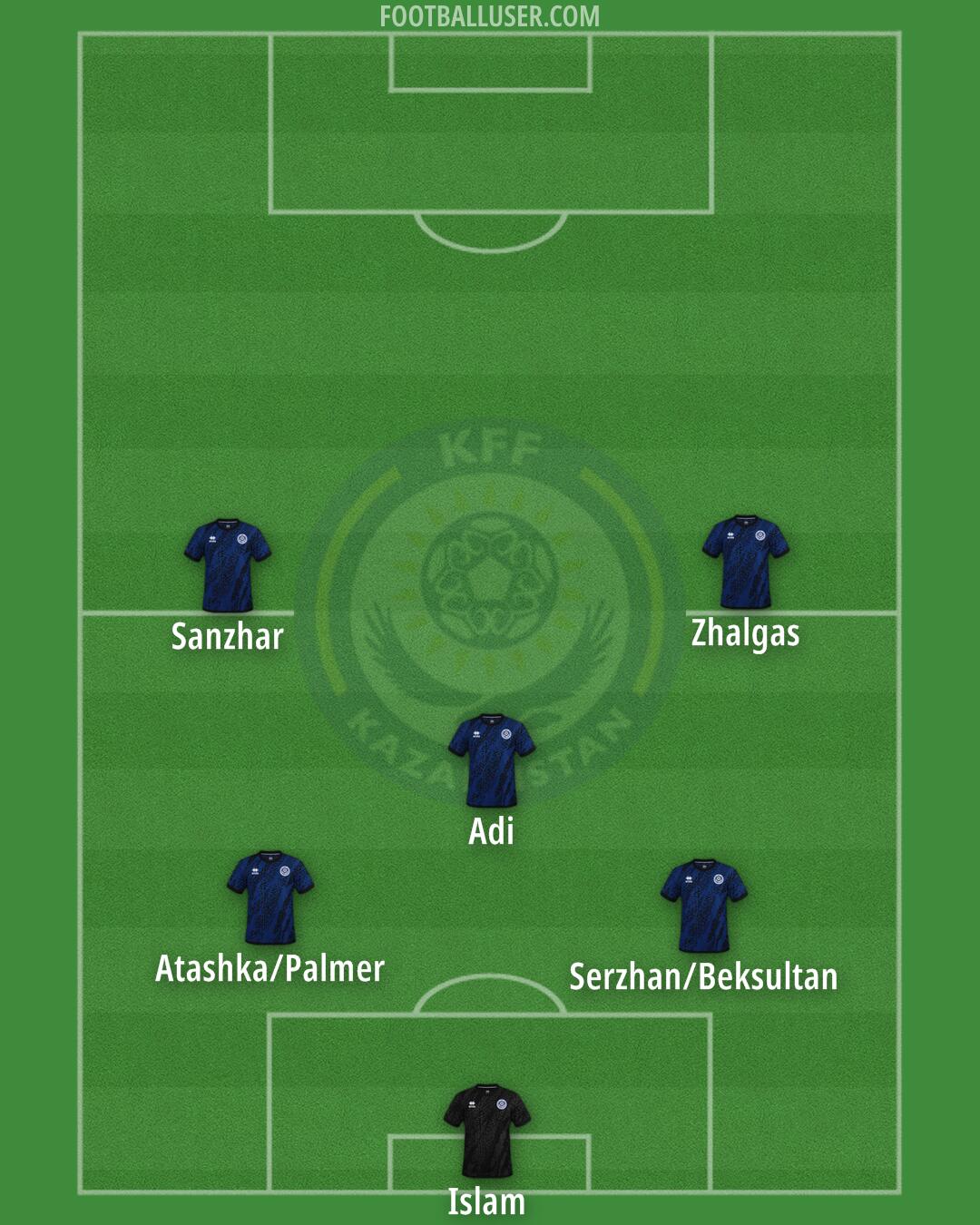 Kazakhstan Formation 2025