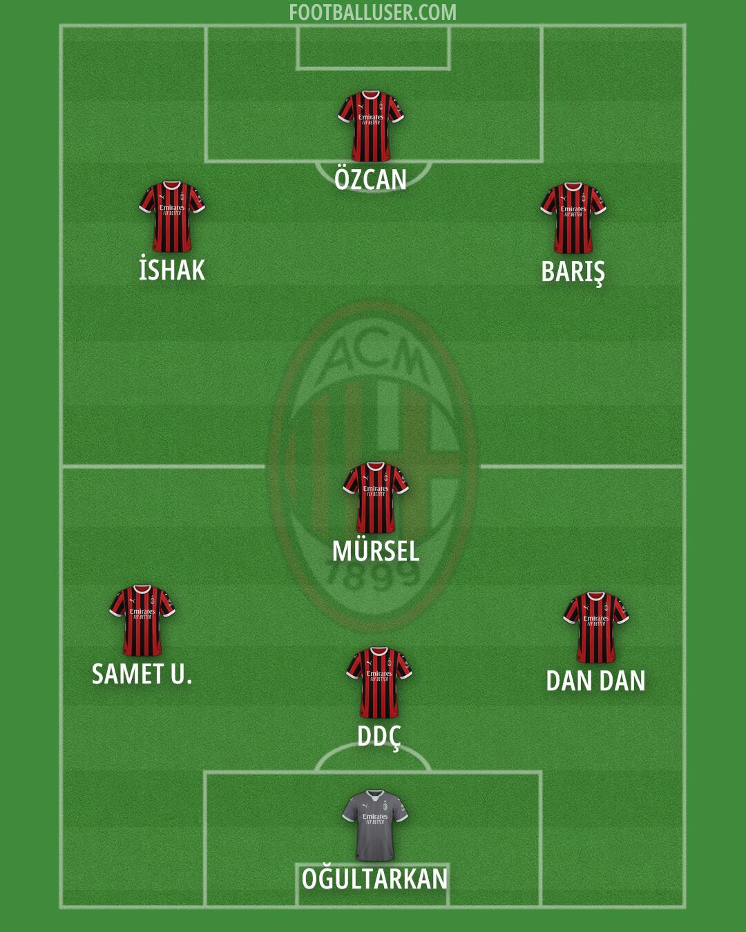 Milan Formation 2025