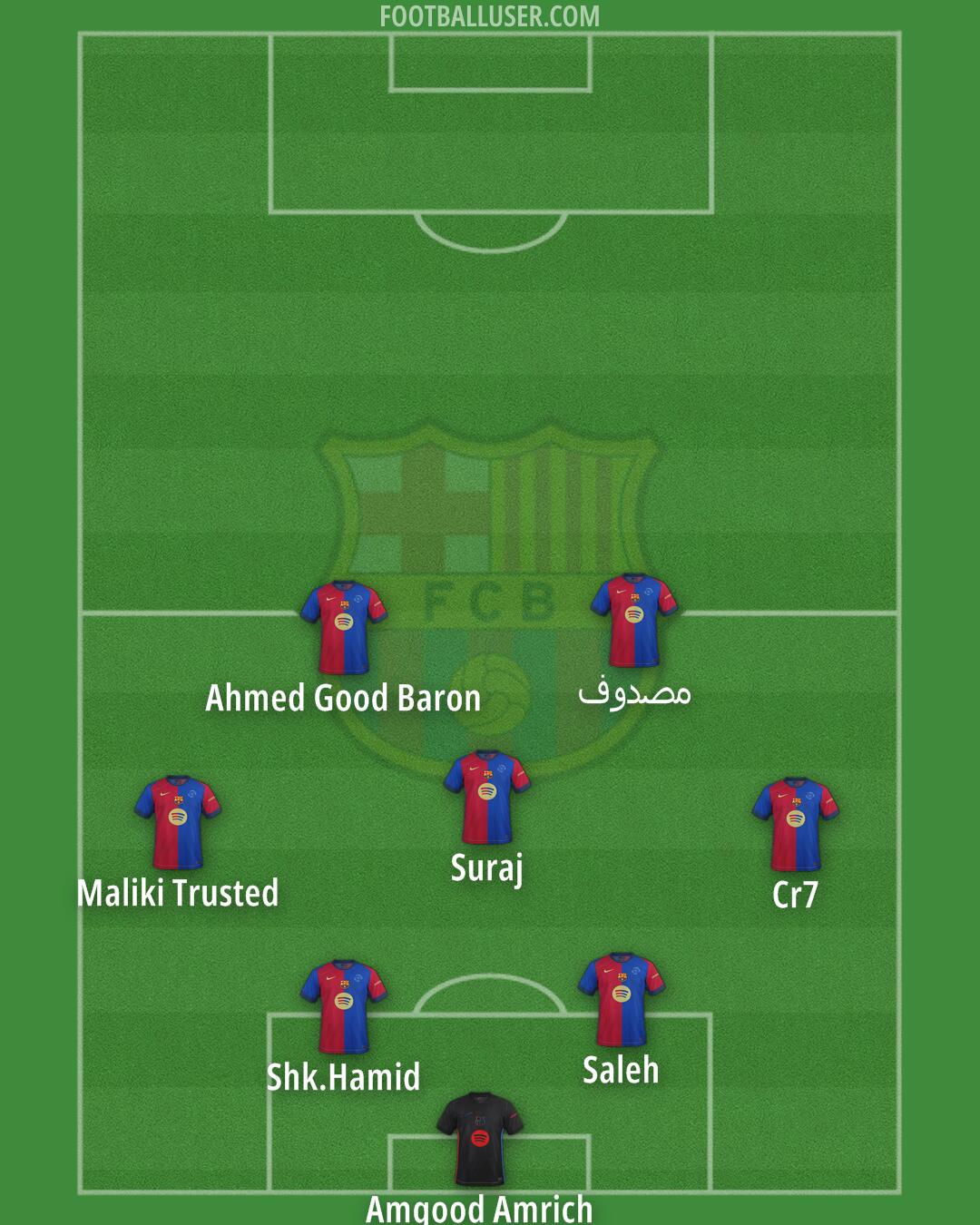 Barcelona Formation 2025