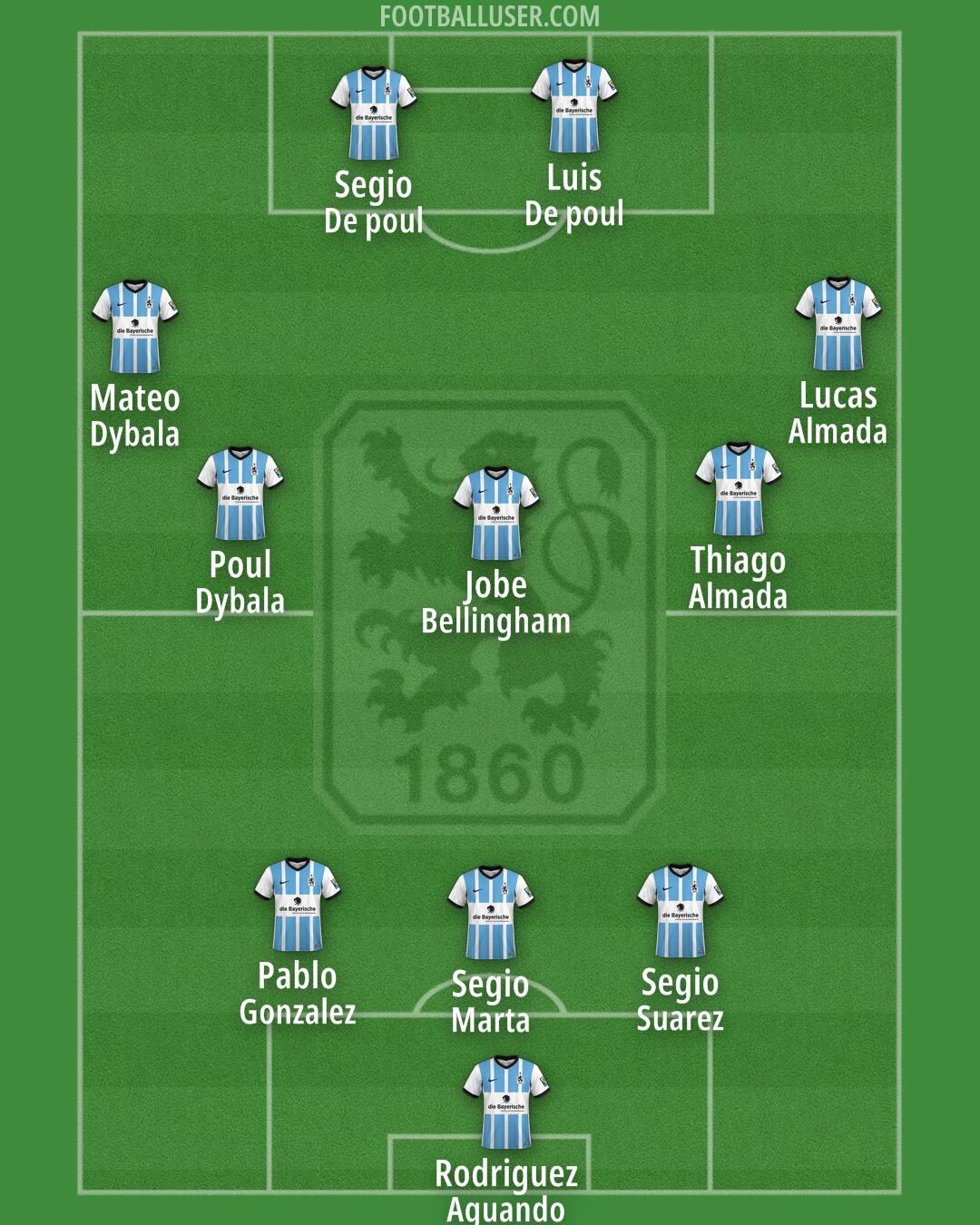 1860 München Formation 2025