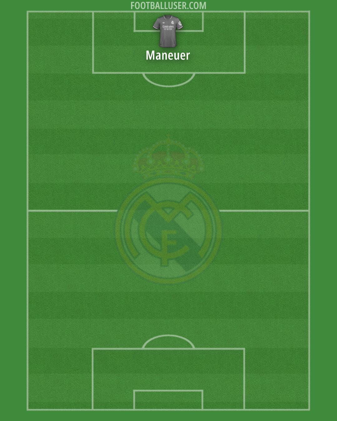 Real Madrid Formation 2025