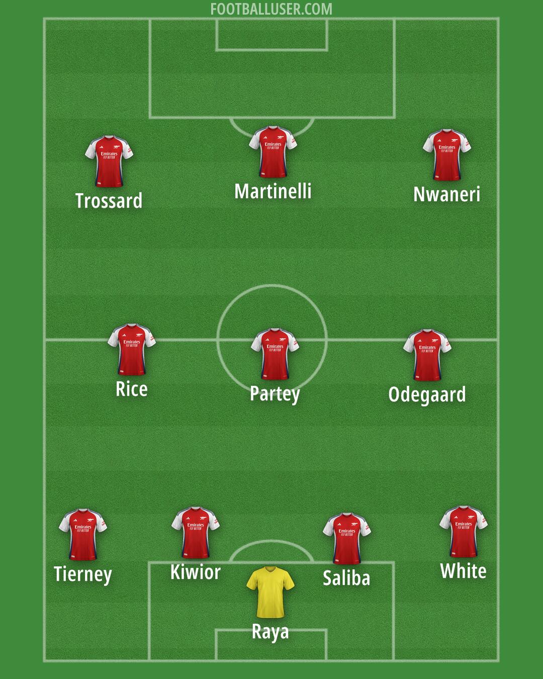 Arsenal Formation 2025