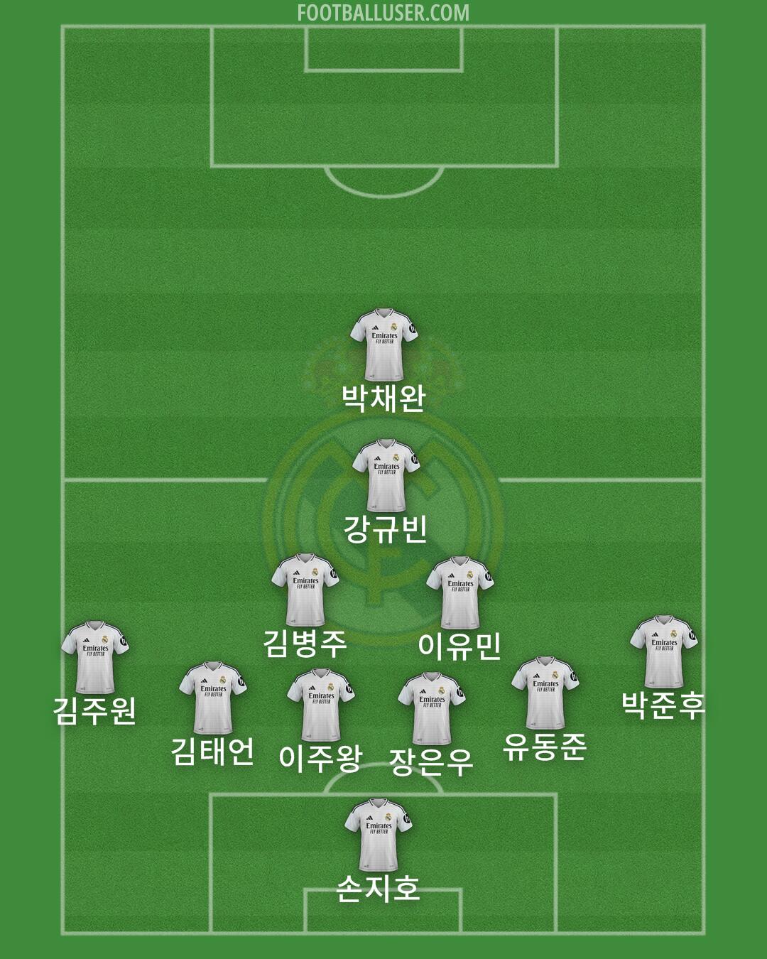 Real Madrid Formation 2025