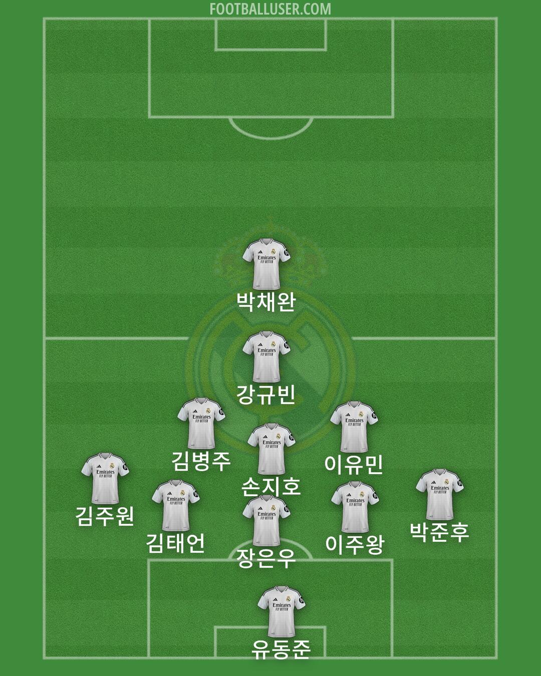 Real Madrid Formation 2025