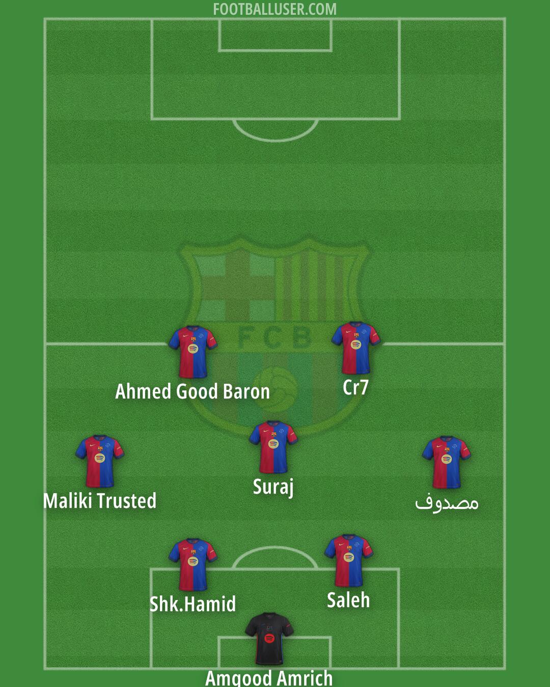 Barcelona Formation 2025