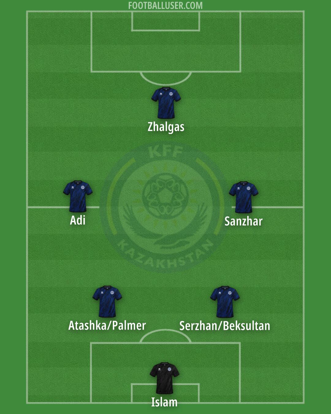 Kazakhstan Formation 2025
