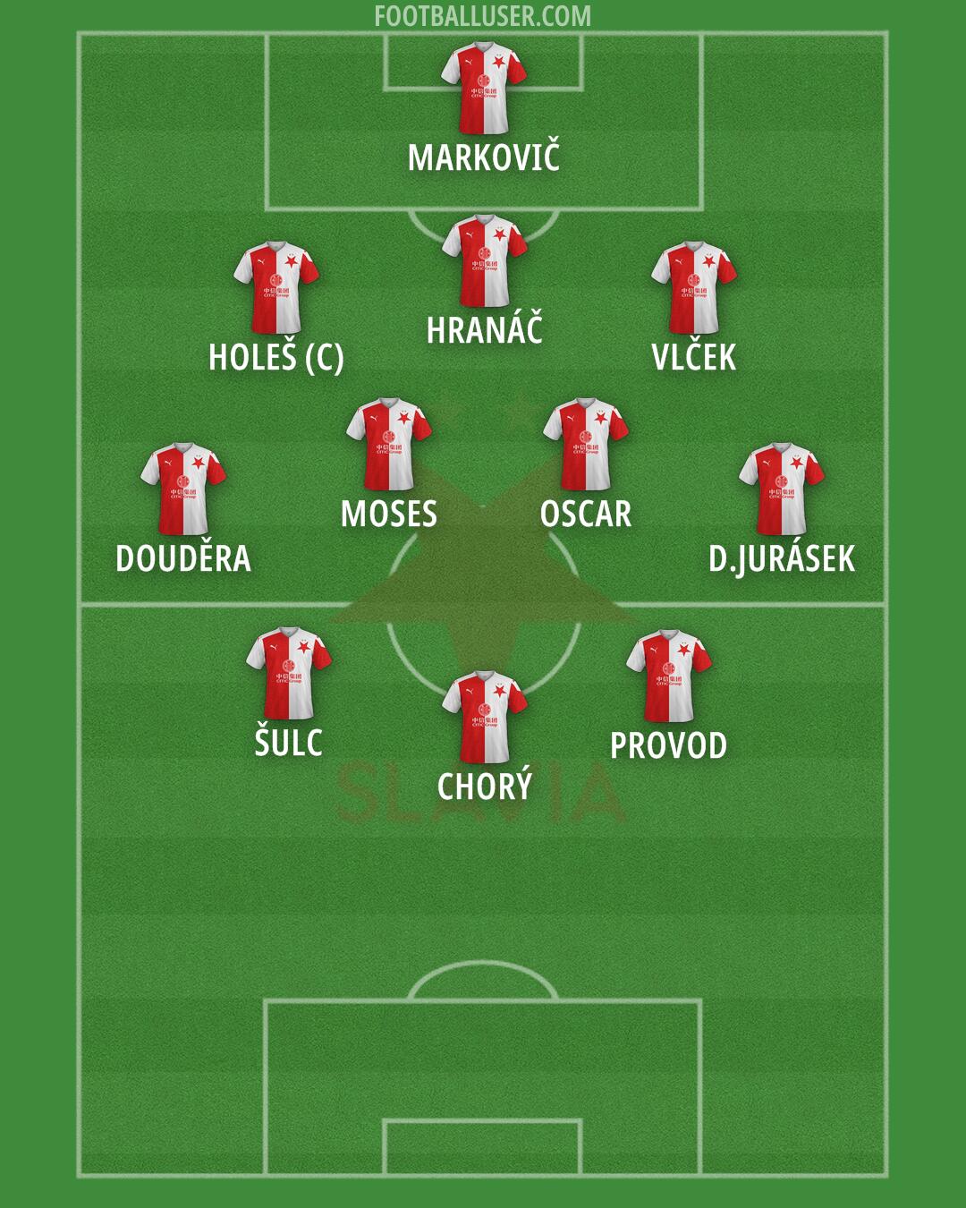 Slavia Praha Formation 2025