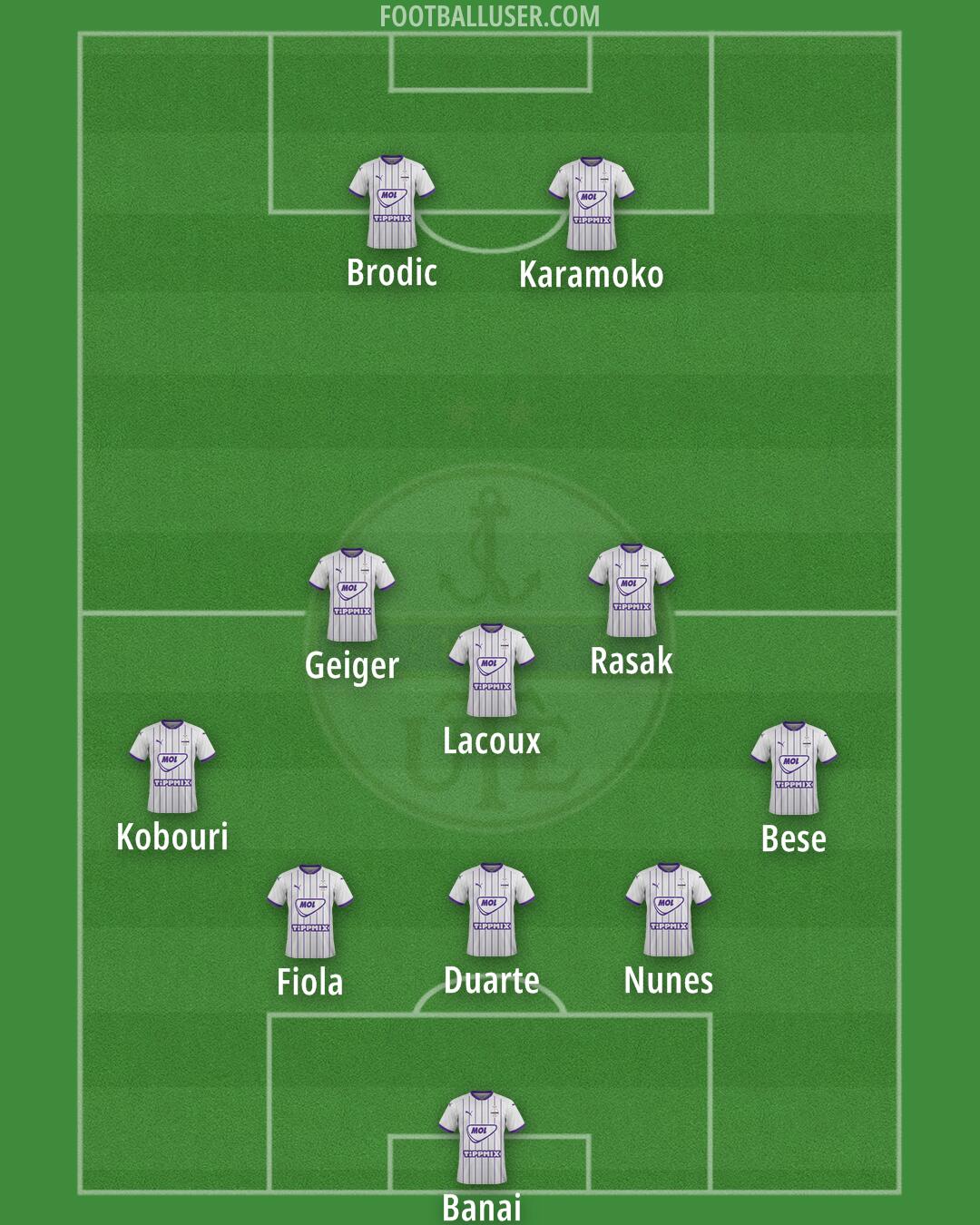 Újpest Formation 2025