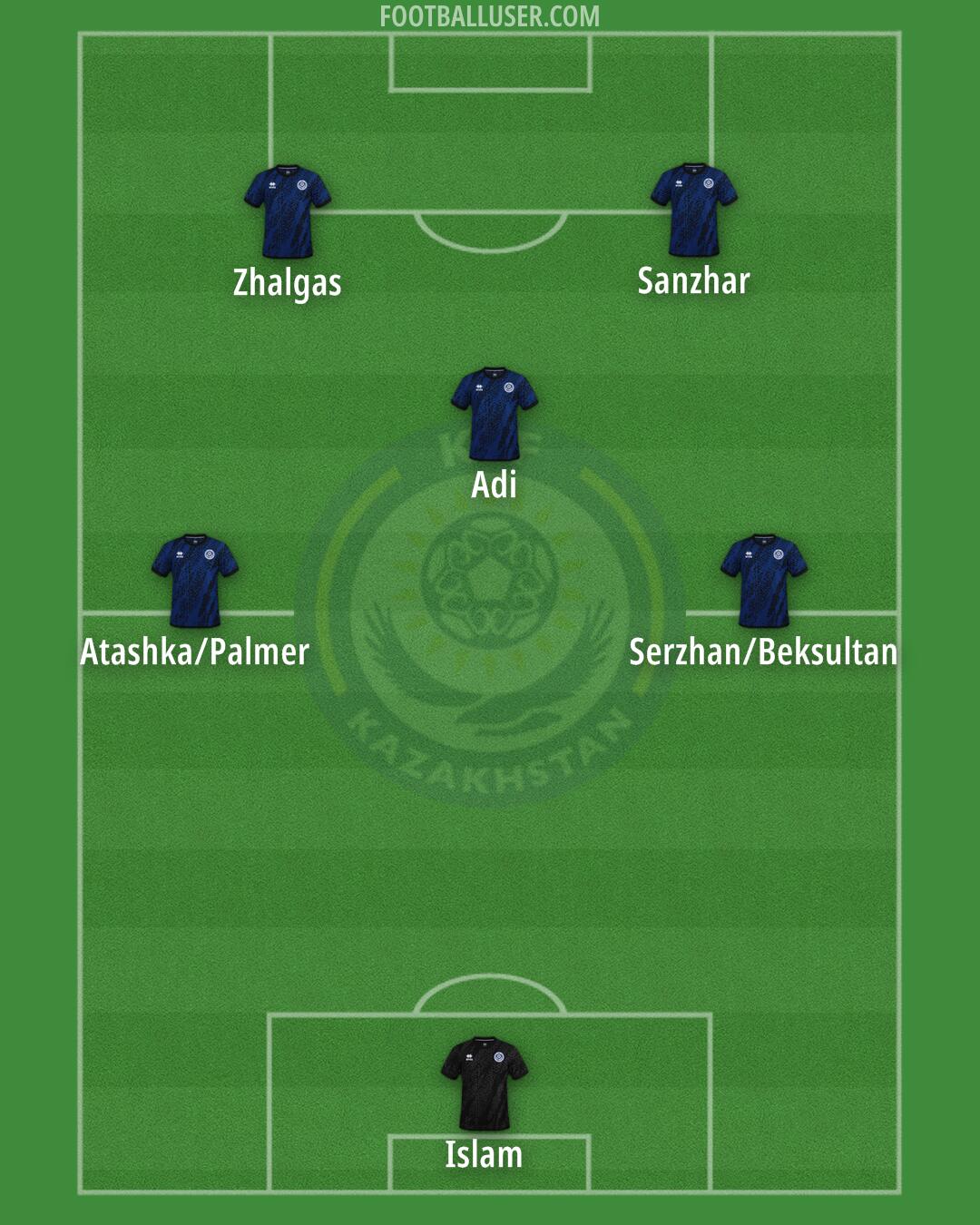 Kazakhstan Formation 2025