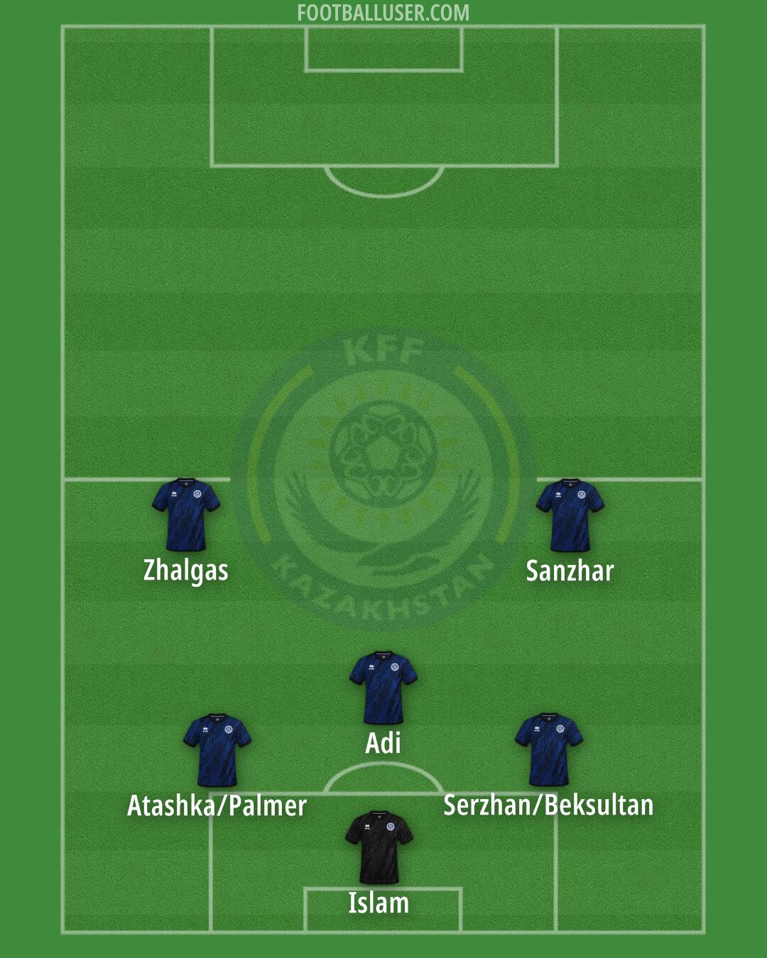 Kazakhstan Formation 2025