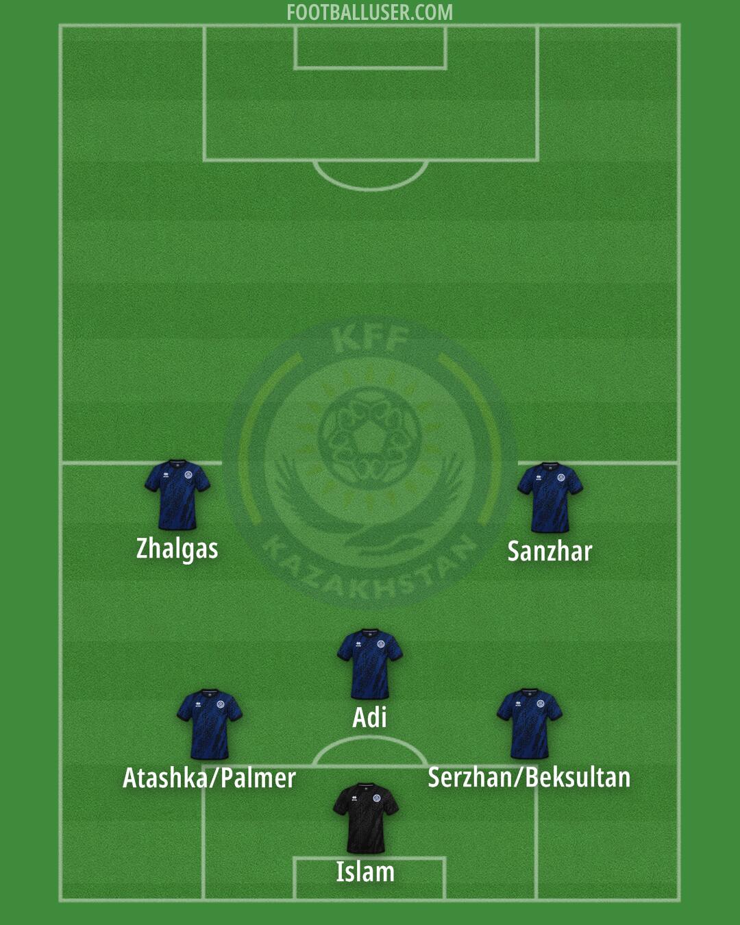 Kazakhstan Formation 2025