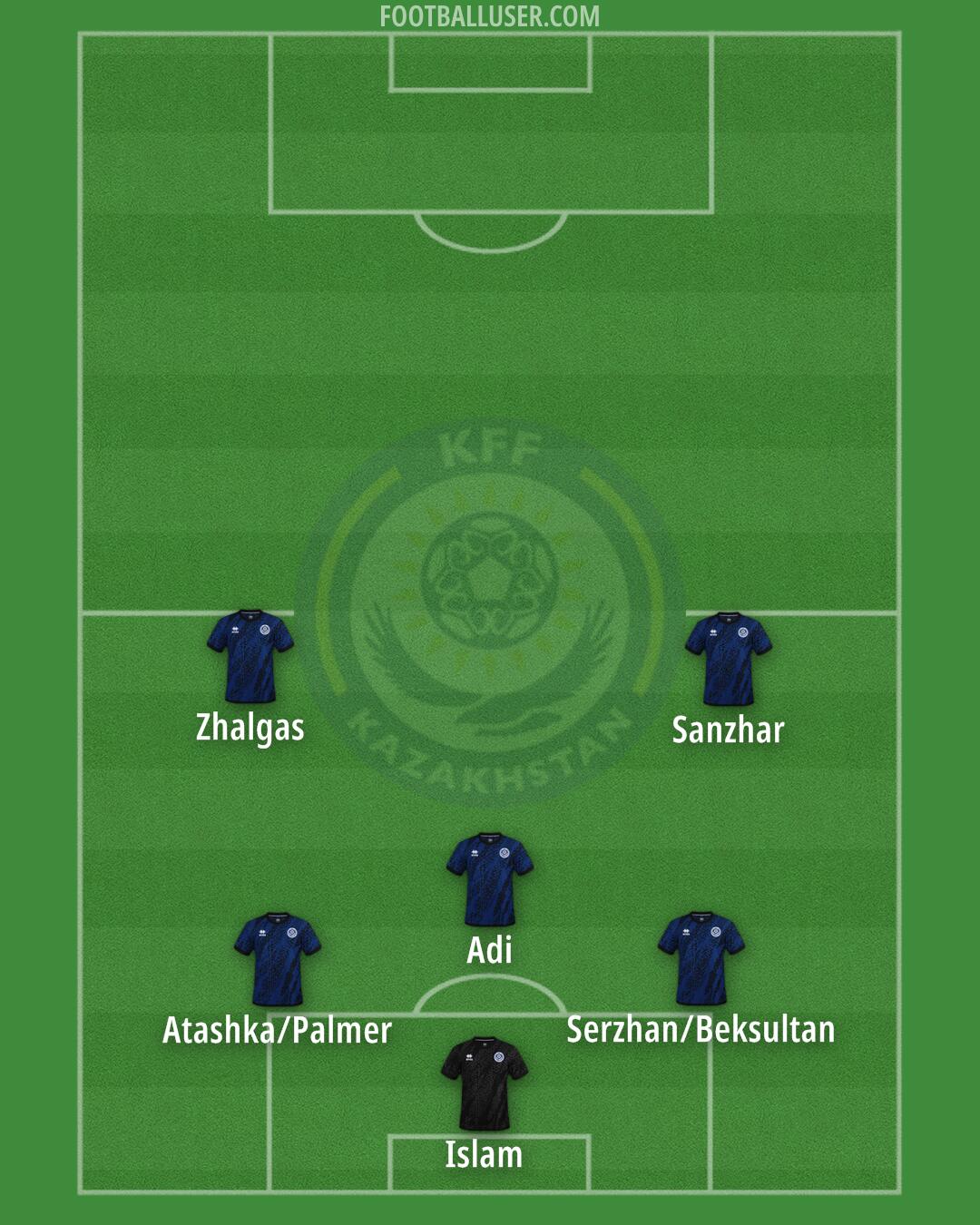 Kazakhstan Formation 2025