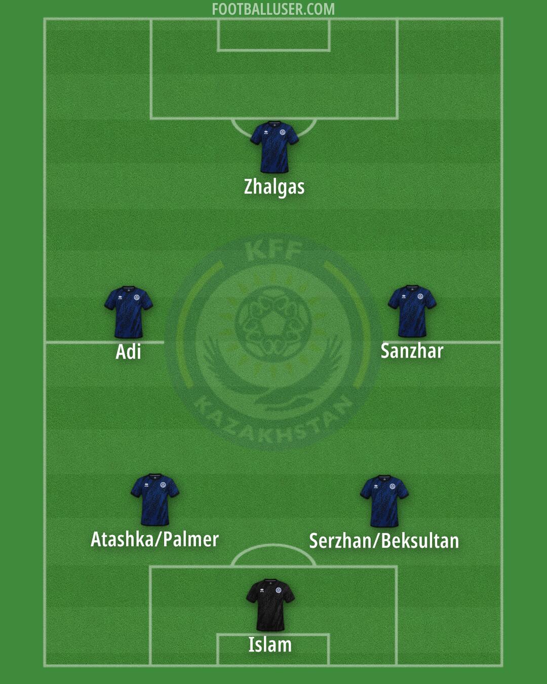 Kazakhstan Formation 2025