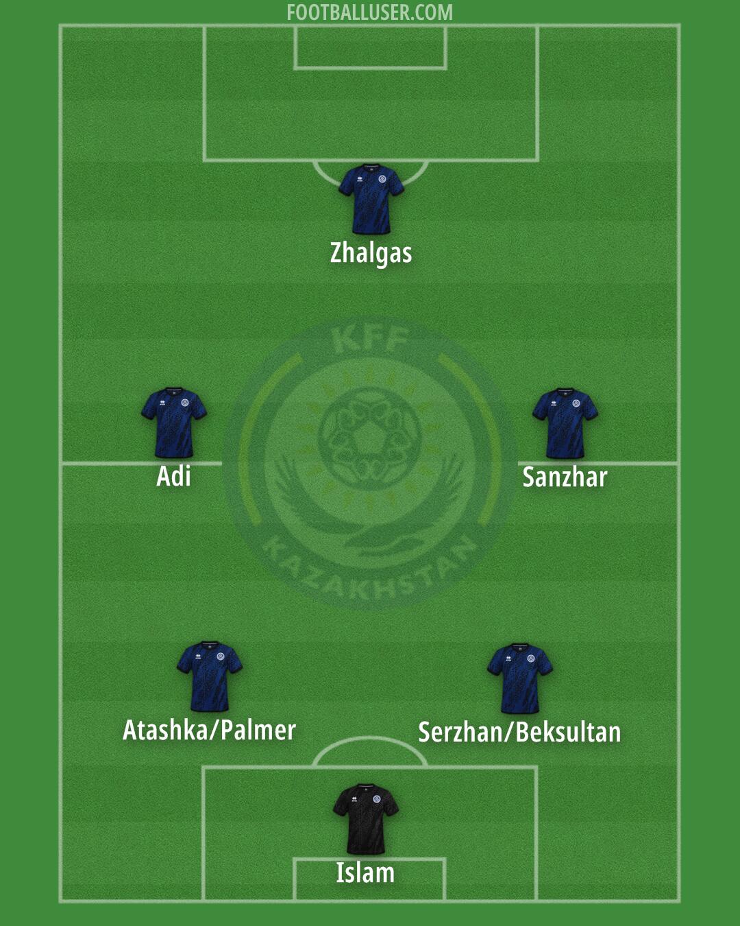 Kazakhstan Formation 2025