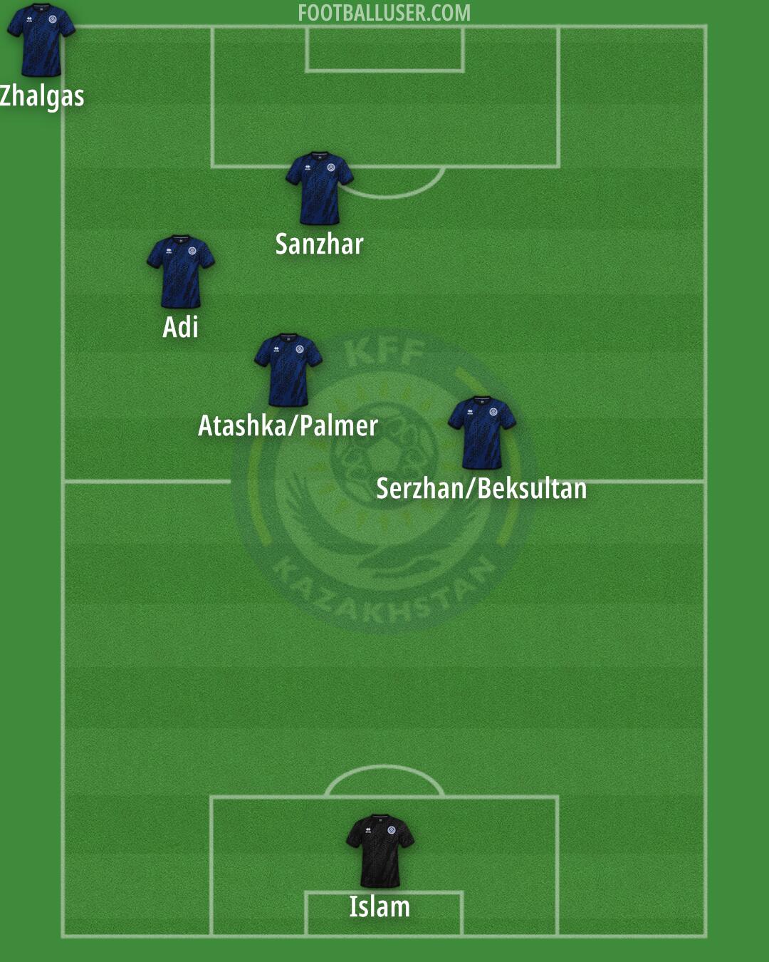 Kazakhstan Formation 2025