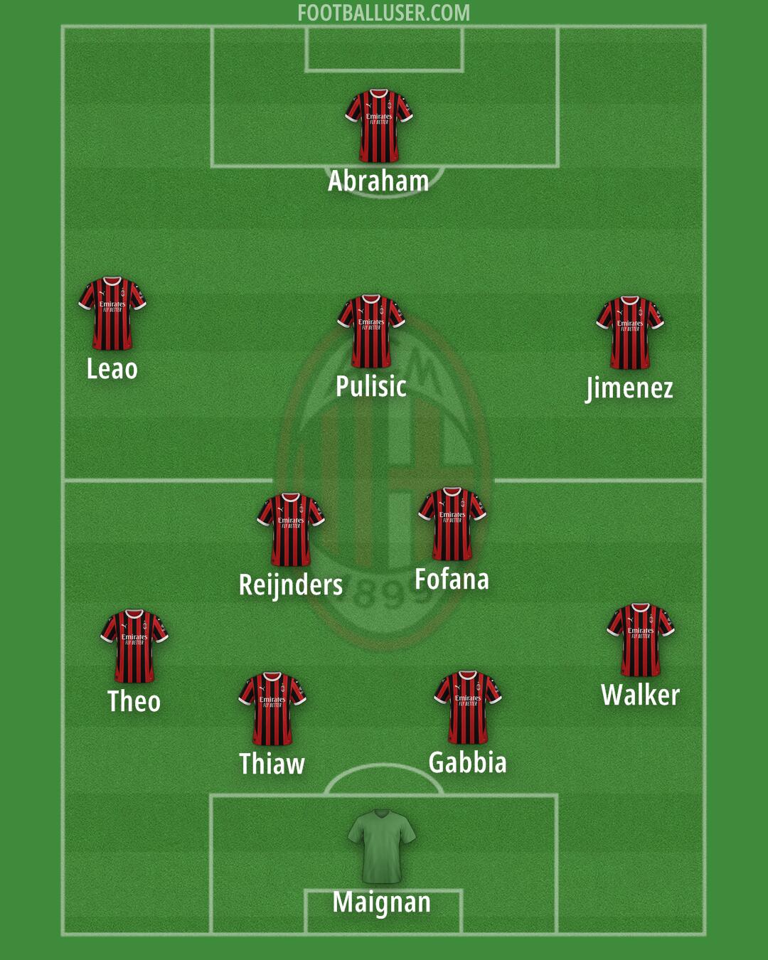 Milan Formation 2025