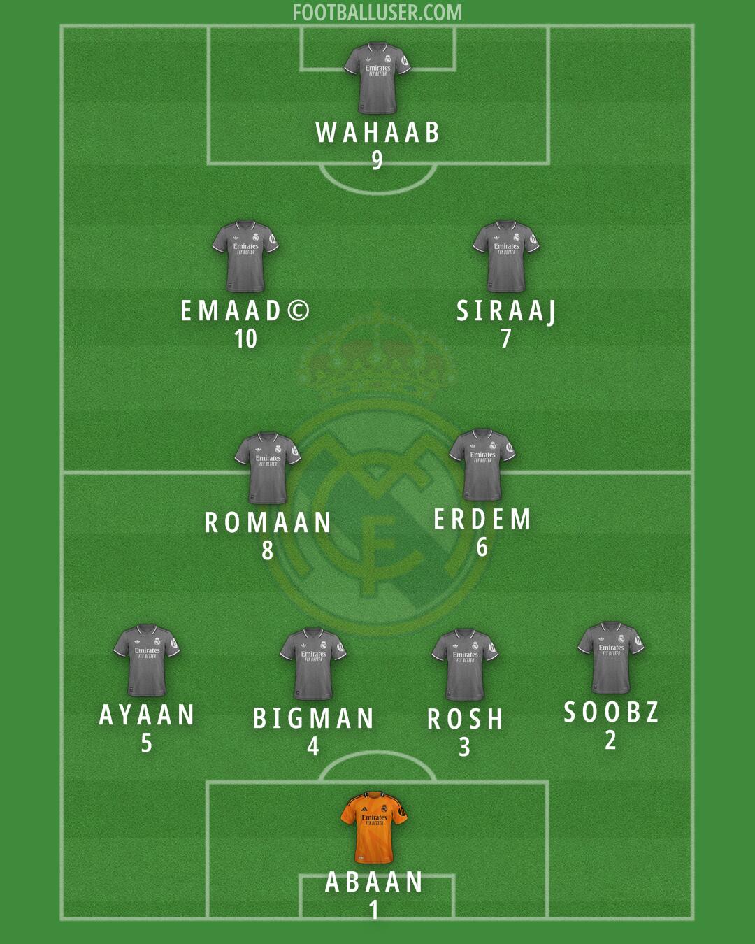 Real Madrid Formation 2025