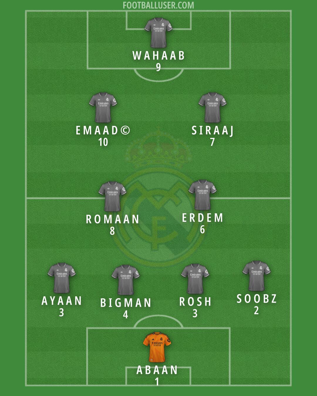 Real Madrid Formation 2025