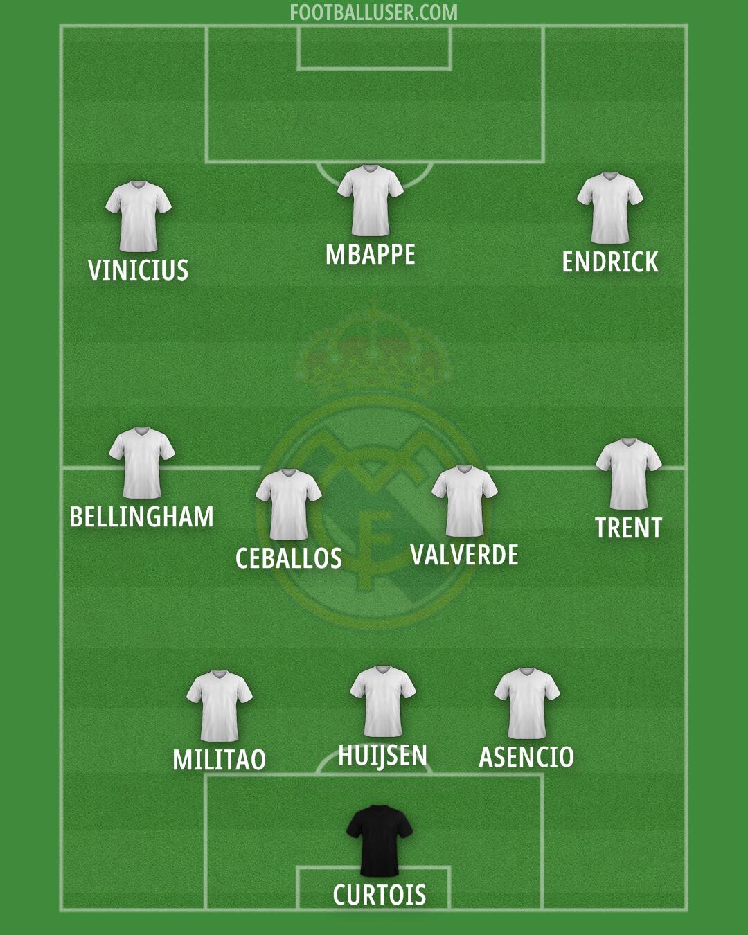 Real Madrid Formation 2025