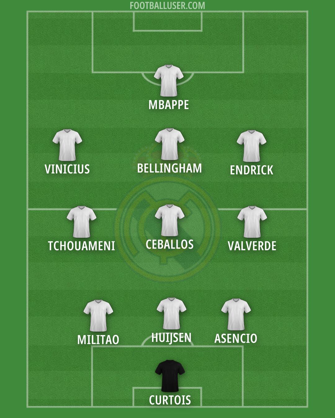 Real Madrid Formation 2025